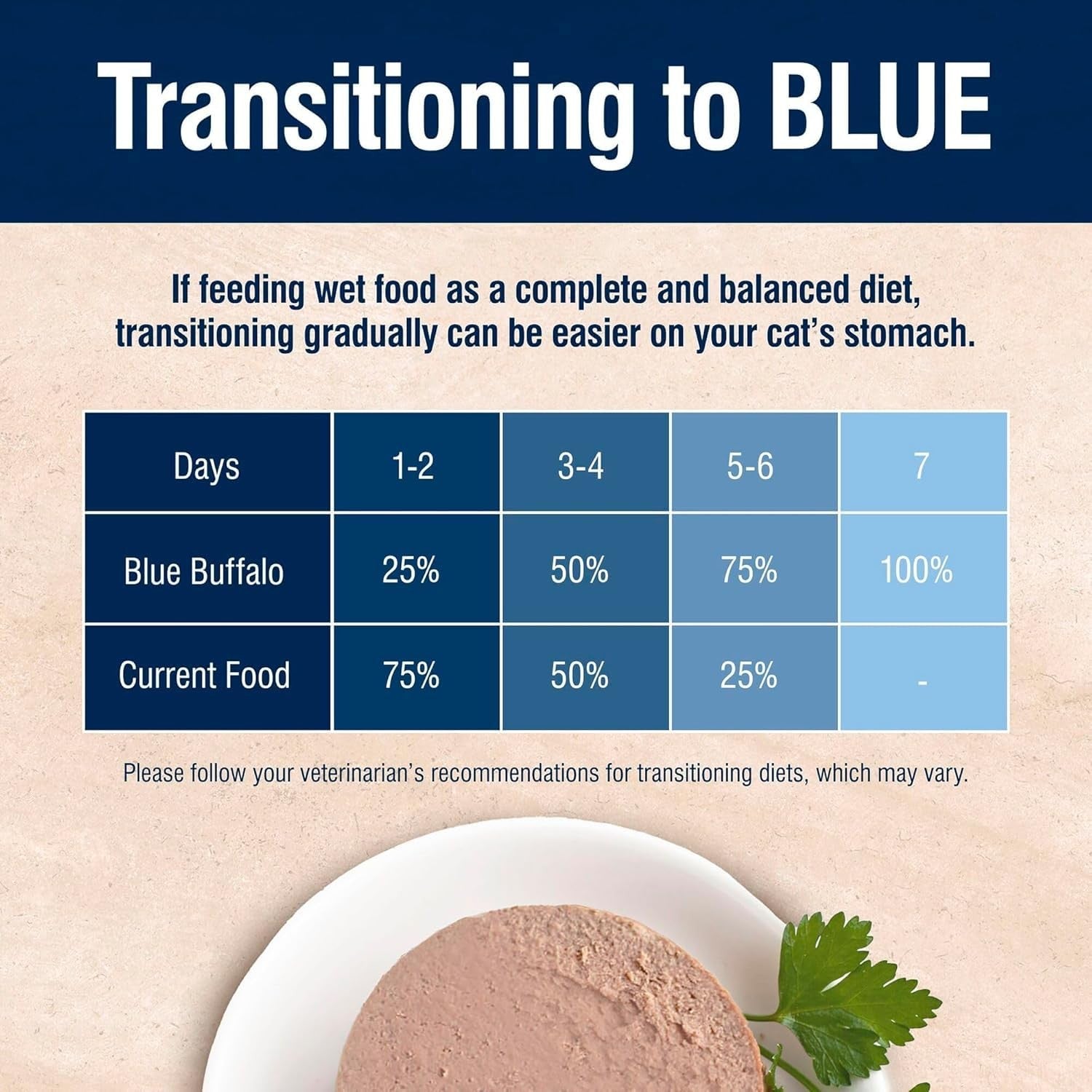 Blue Buffalo True Solutions Urinary Care wet cat food for adult cats with chicken, in a can showing the product label and food inside.
