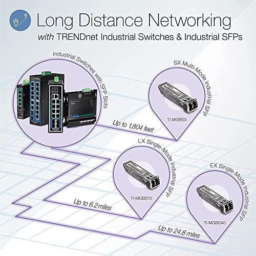 TRENDnet SFP to RJ45 industrial single-mode LC module for 1000Base networks, 10km fiber optic connection.