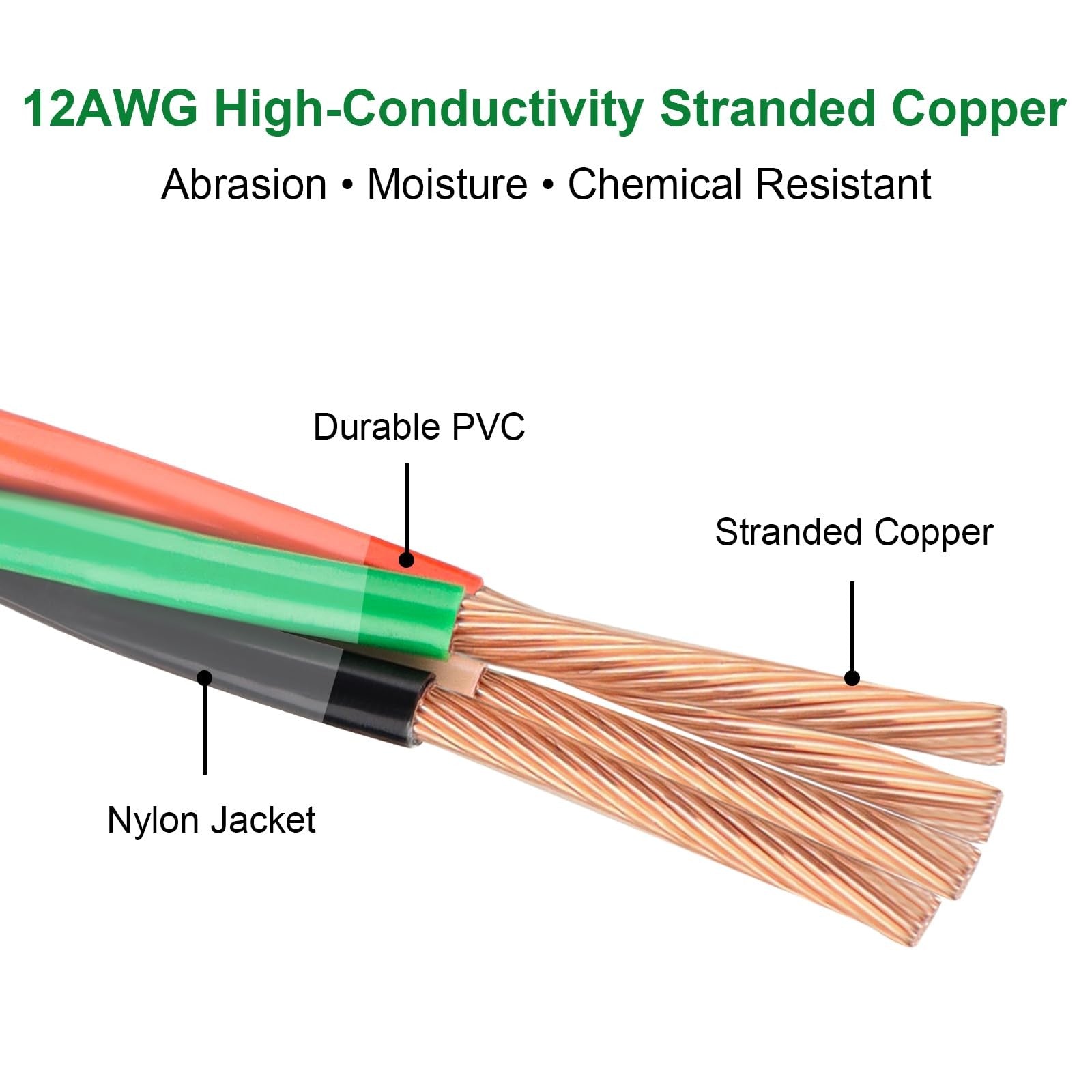 XRDS-RF 12 AWG THHN wire 25ft with four pre-twisted color-coded strands in black, white, red, and green for electrical wiring.