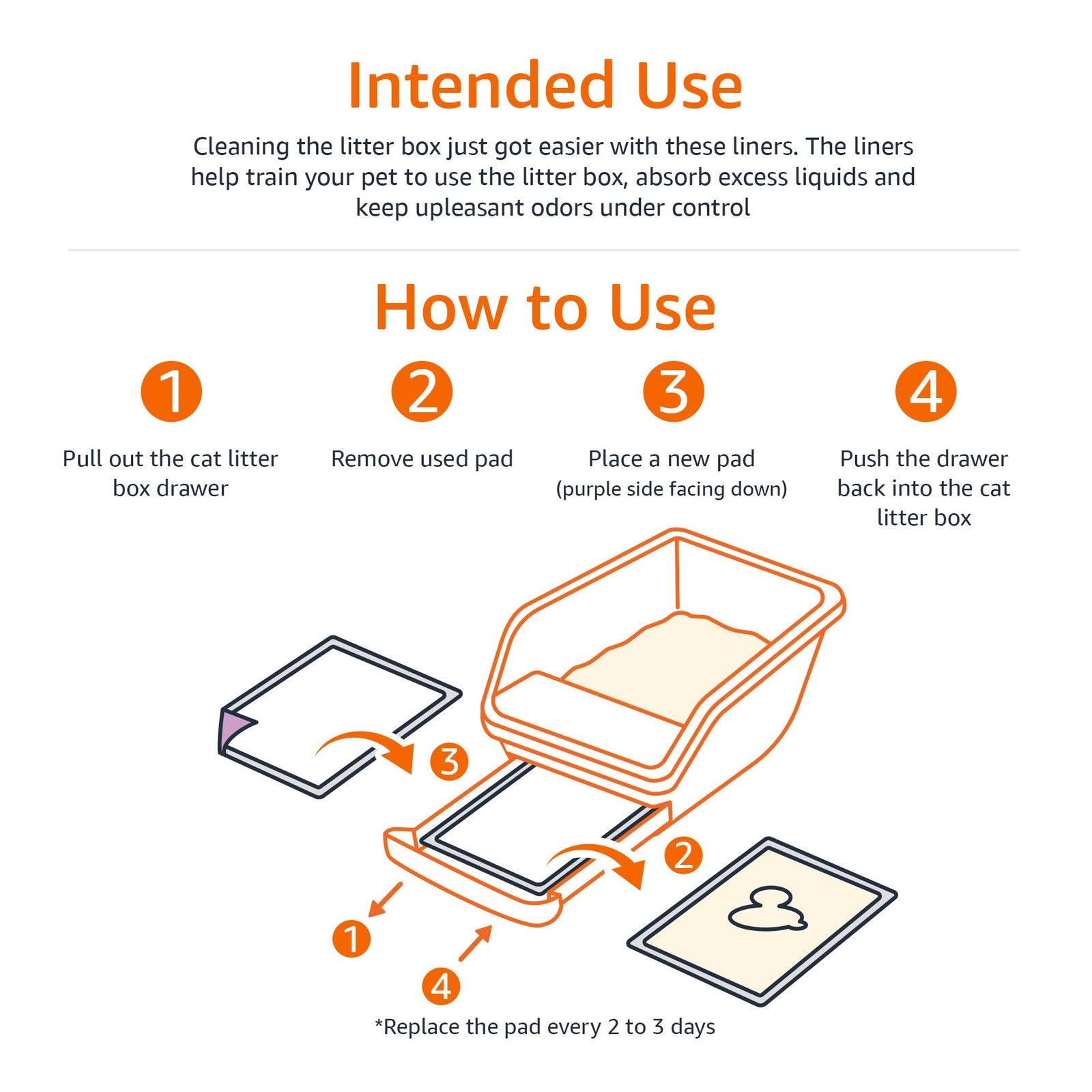 Amazon Basics cat pee pads with odor control, super absorbent disposable pads for litter box or training use.