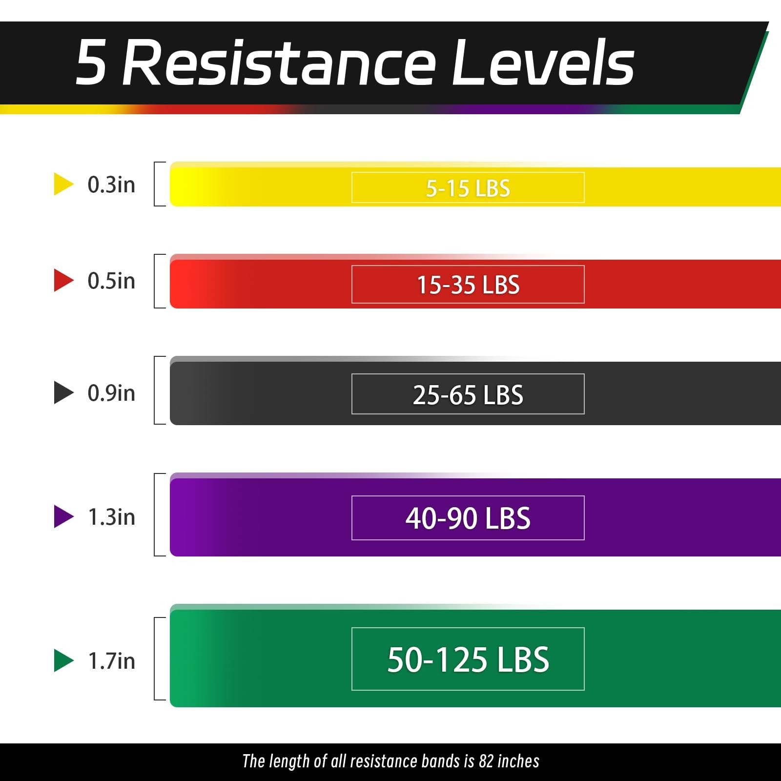 HZFAMZ non-latex resistance bands for pull-up assistance and exercise, showing elastic exercise bands in various resistance levels.