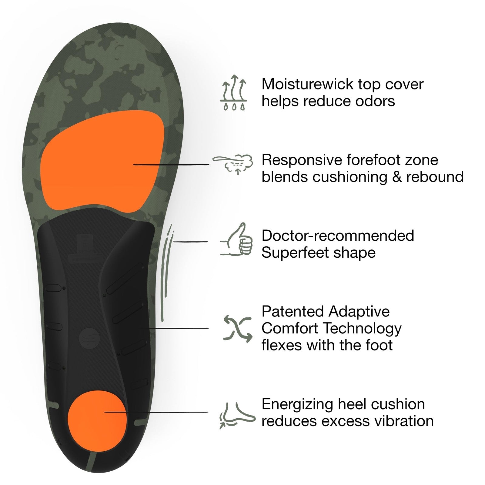 Unbranded Superfeet Hike Cushion insoles for hikers with medium to high arch support and adaptive cushioning.