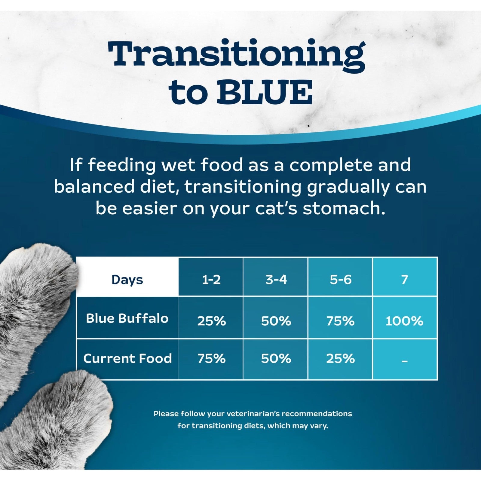 Blue Buffalo Tastefuls Wet Cat Food Paté in ocean flavor, featuring natural ingredients and fresh fish in a cat food container.