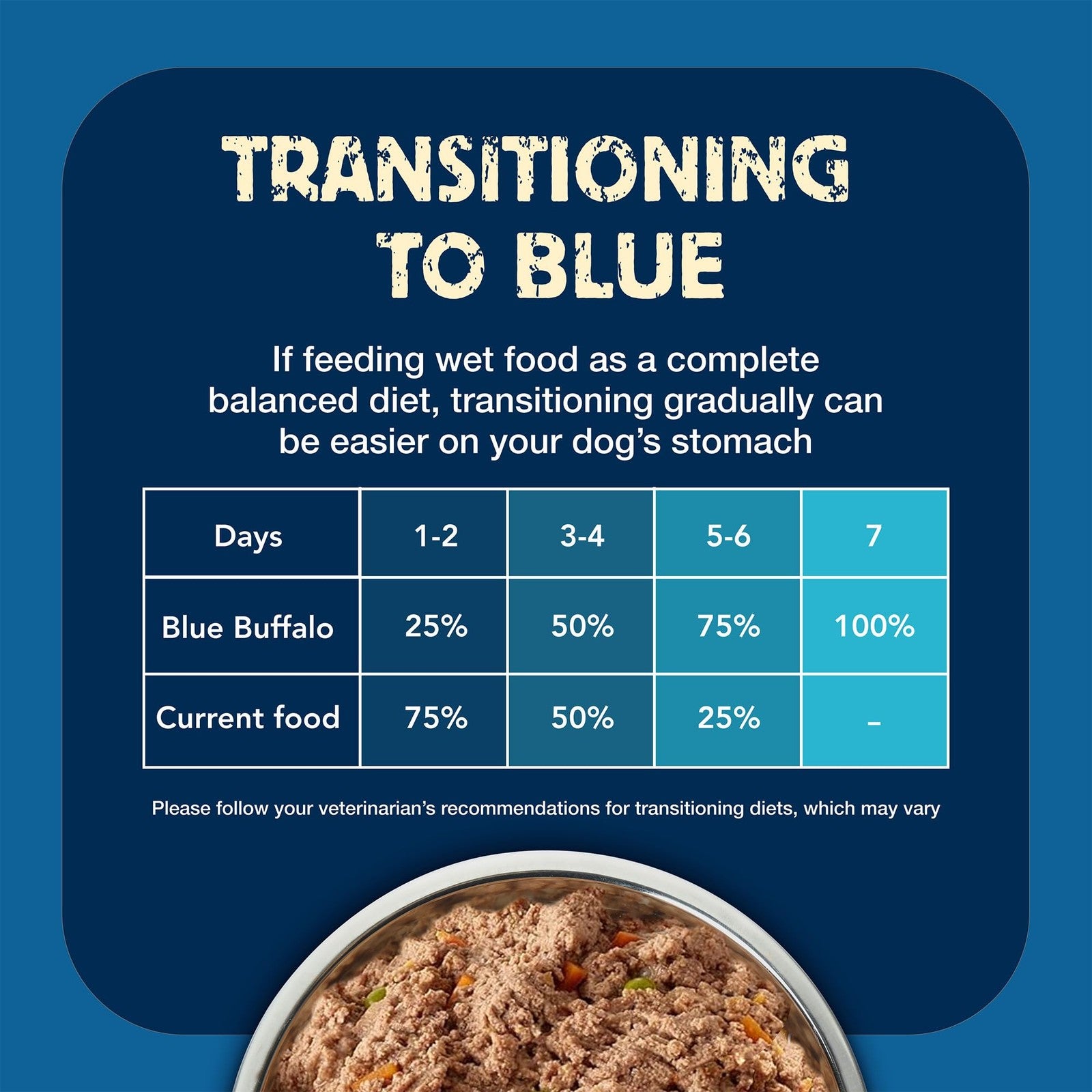 Blue Buffalo Grain-Free Senior Wet Dog Food in blue can, featuring natural ingredients and free of gluten and artificial additives.