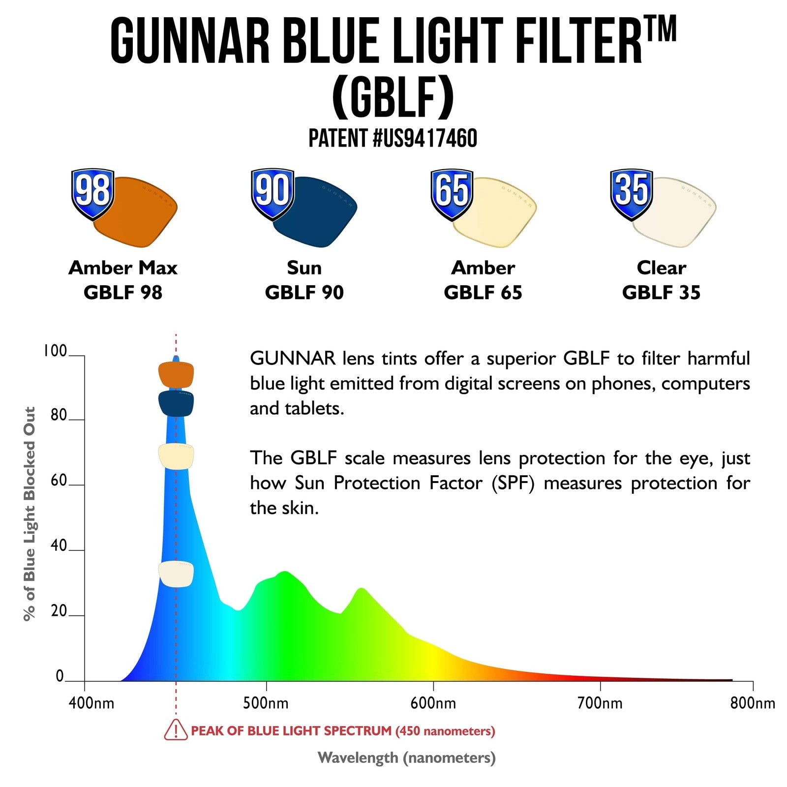 Gunnar Enigma premium gaming glasses blocking 35% blue light, featuring sleek black frames and clear lenses.