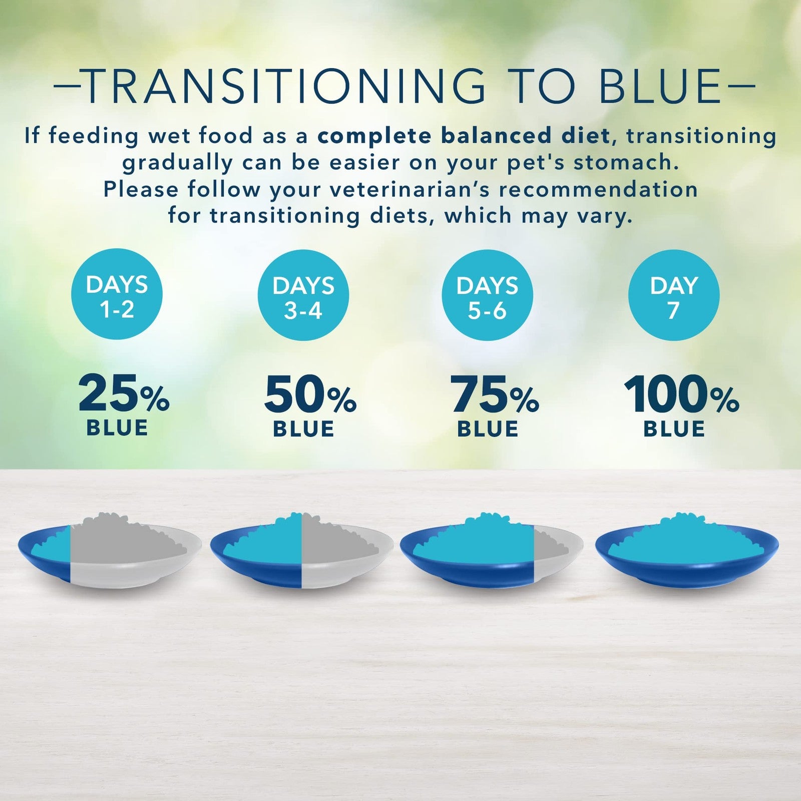 Blue Buffalo Freedom grain-free wet cat food for mature cats, featuring complete balanced nutrition in a blue and white can.