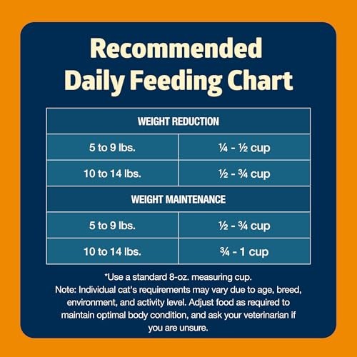 Blue Buffalo Freedom grain-free adult cat food bag with weight control formula and complete nutrition for cats.