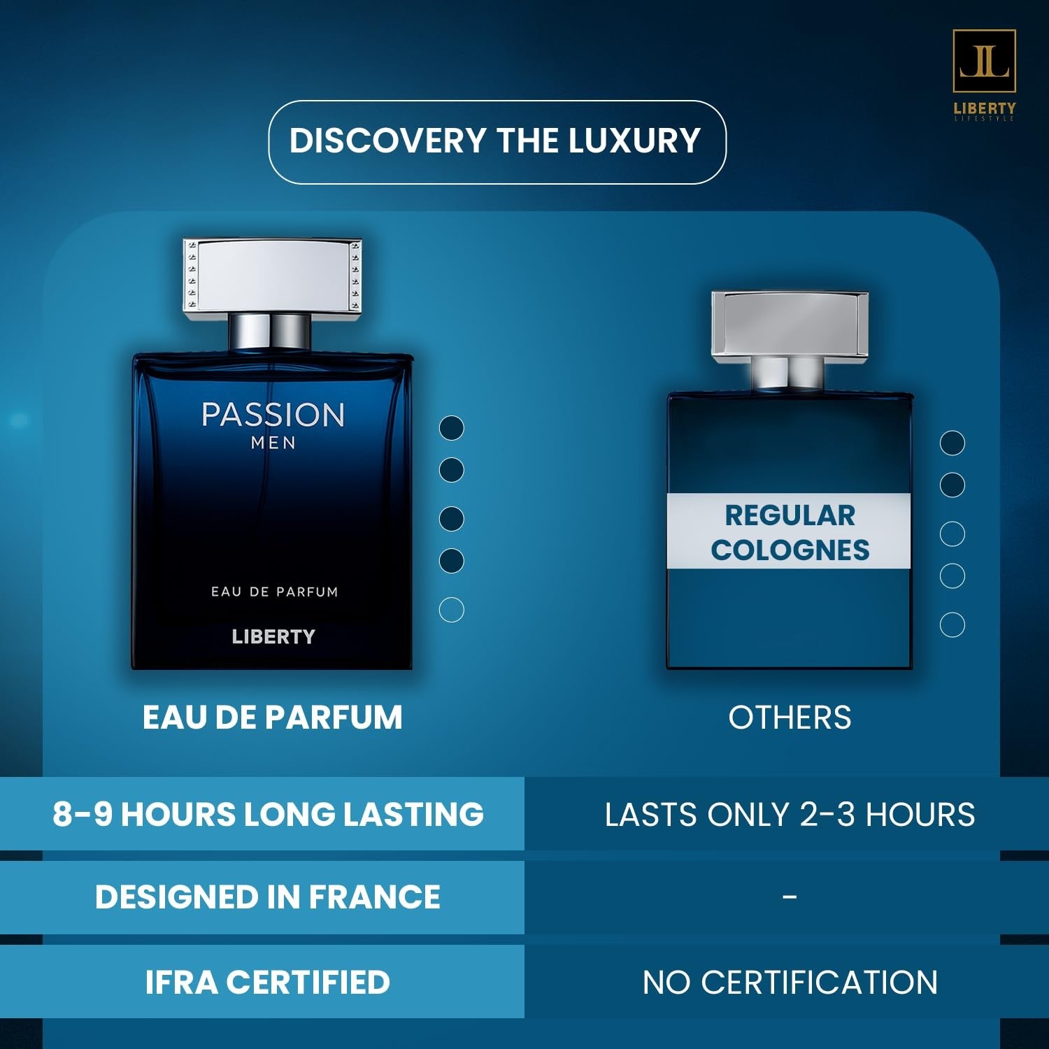 Liberty Luxury Passion EDP for Men, featuring a sleek bottle with bold, spicy scent, showcasing its luxurious design.