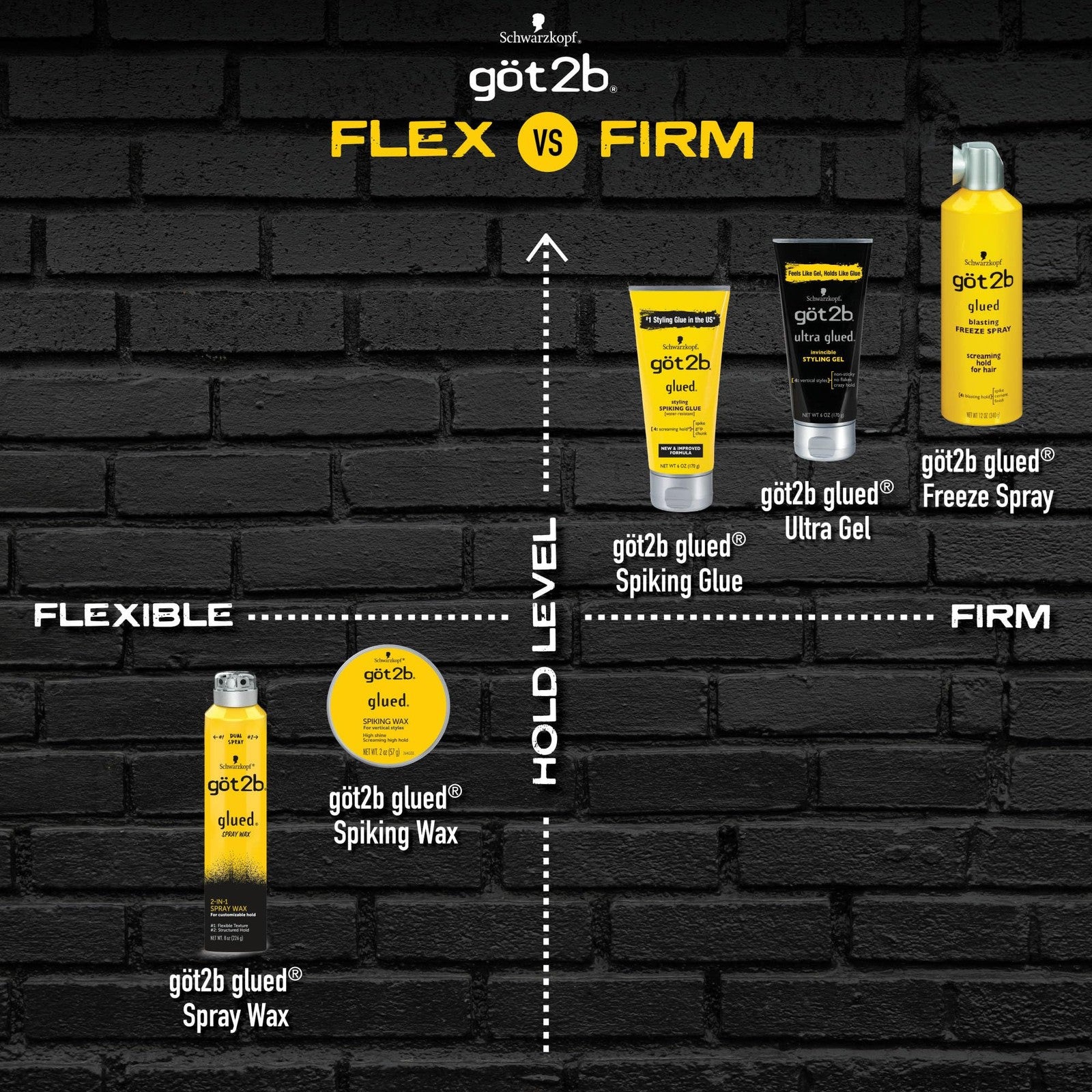 Got2b Ultra Glued Invincible Styling Hair Gel 1.25oz packs, showing the gel tubes with branding and product label.