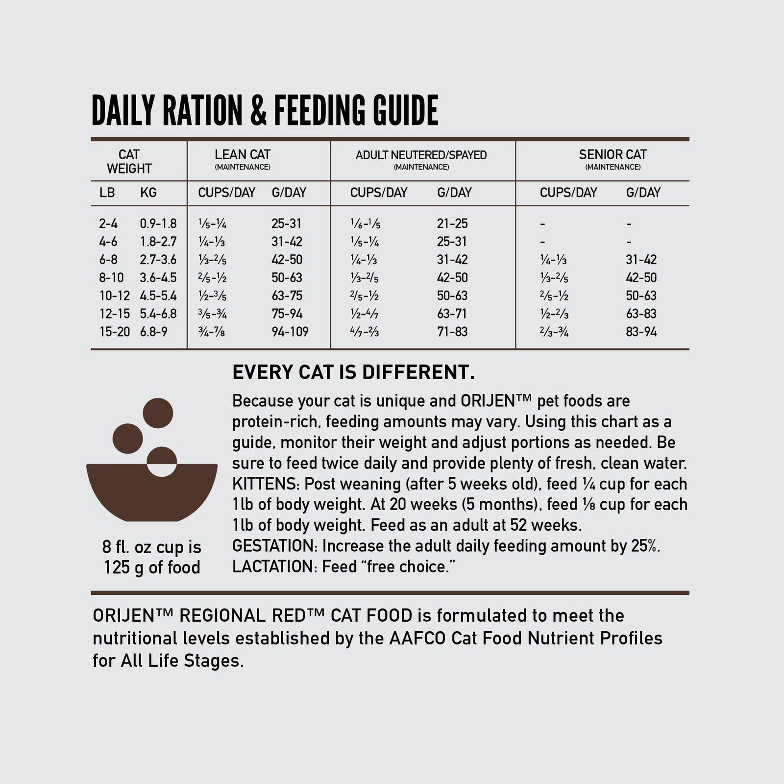 ORIJEN Grain Free High Protein Cat Food Regional Red Recipe in a 4lb bag, featuring premium dry cat food with regional red ingredients.