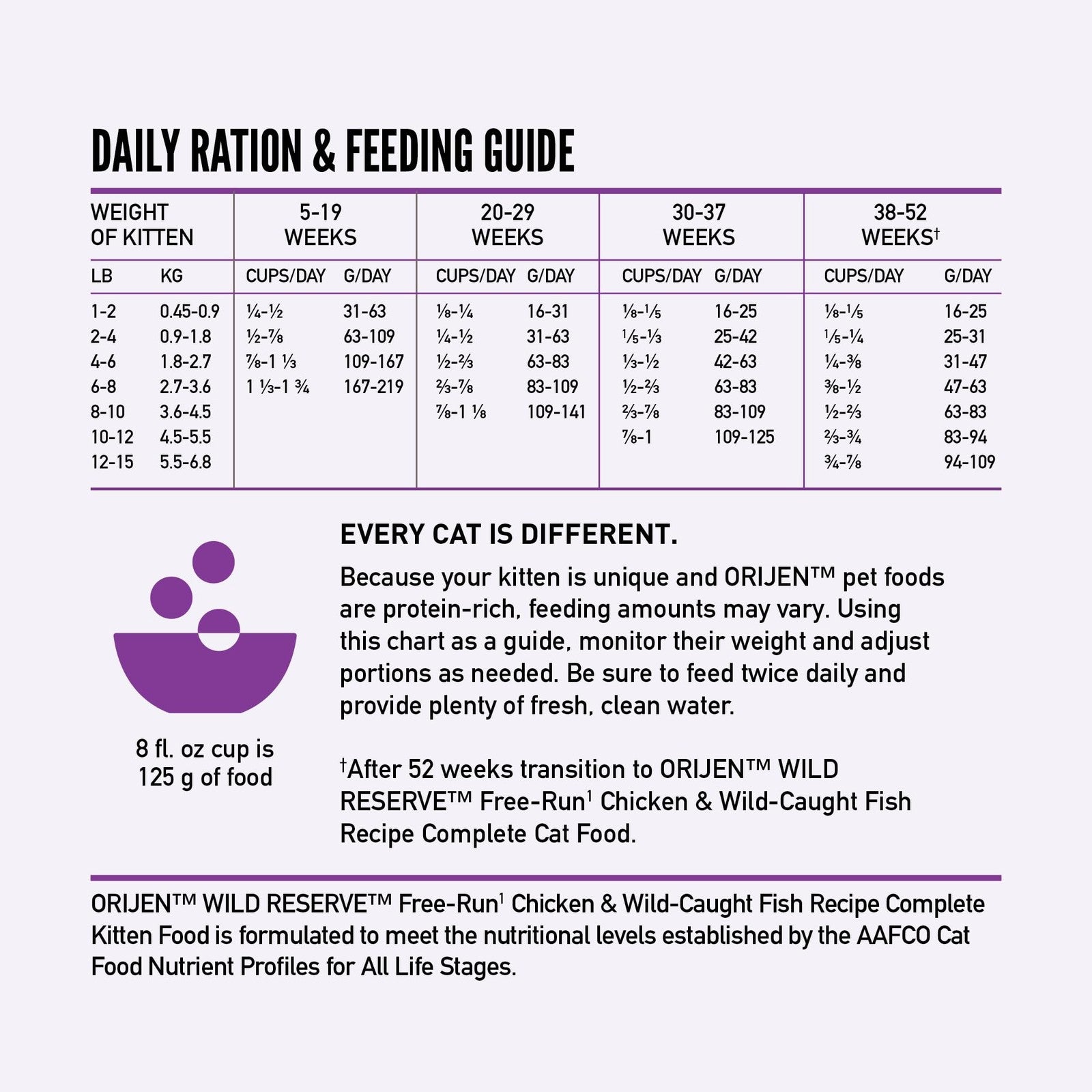 ORIJEN Wild Reserve dry cat food bag with free-run chicken and wild-caught fish for kittens, featuring natural ingredients and high protein.
