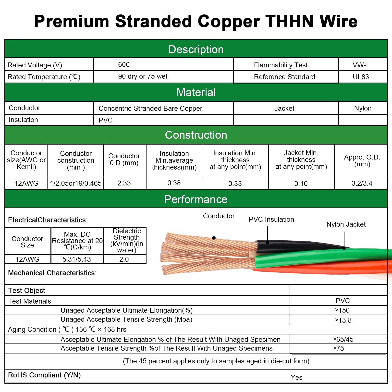 XRDS-RF 12 AWG THHN wire 25ft with black, white, red, and green pre-twisted strands for electrical wiring applications