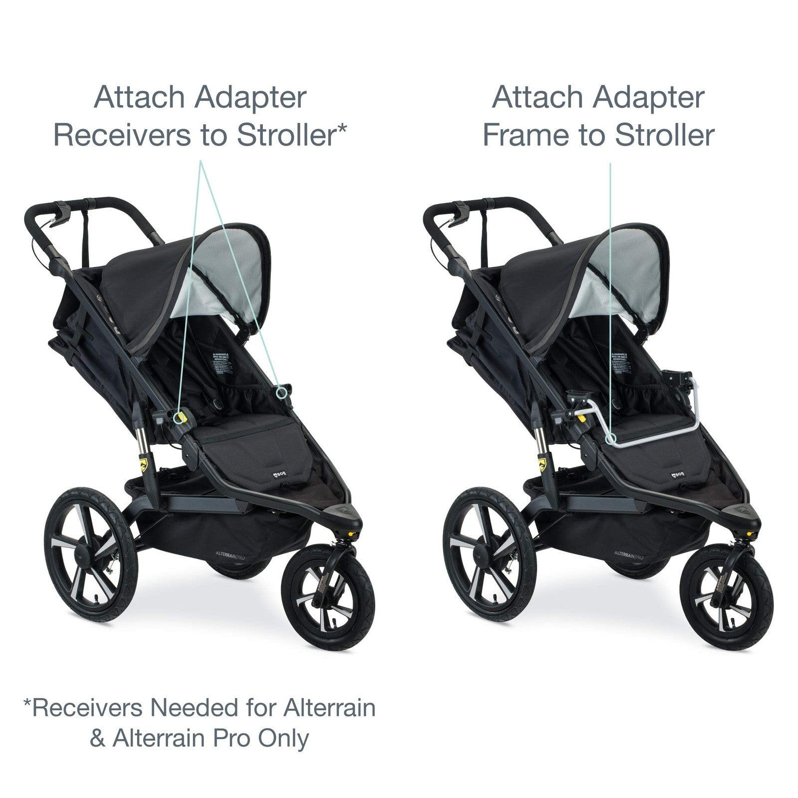 Bob Gear single jogging stroller adapter for Britax infant car seats, shown attached to the stroller frame.