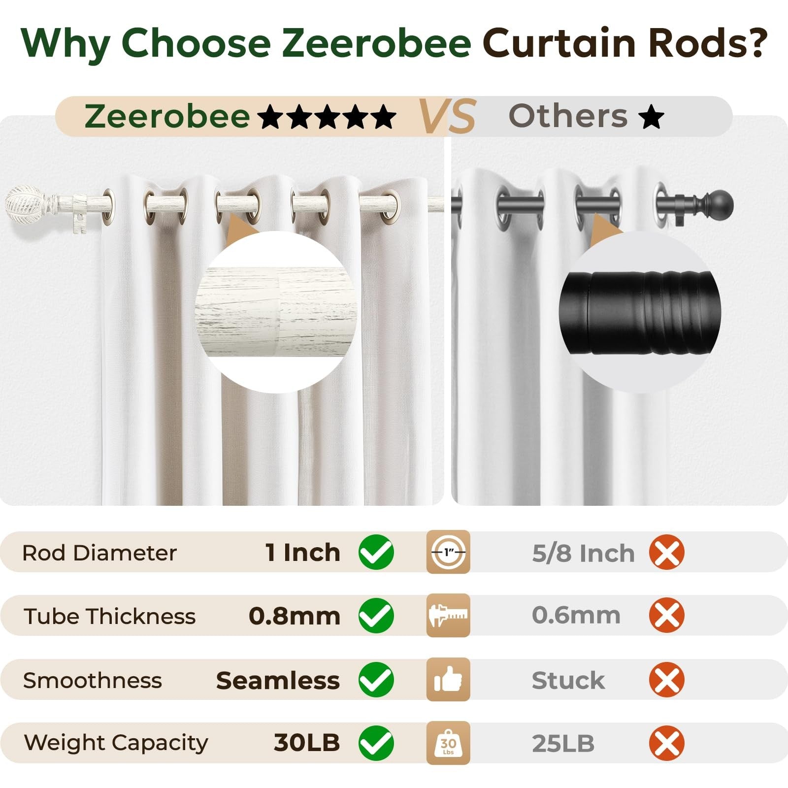 Zeerobee 1-inch wood curtain rod for windows, adjustable 32-48 inches, heavy-duty drapery rod with brackets and hardware.