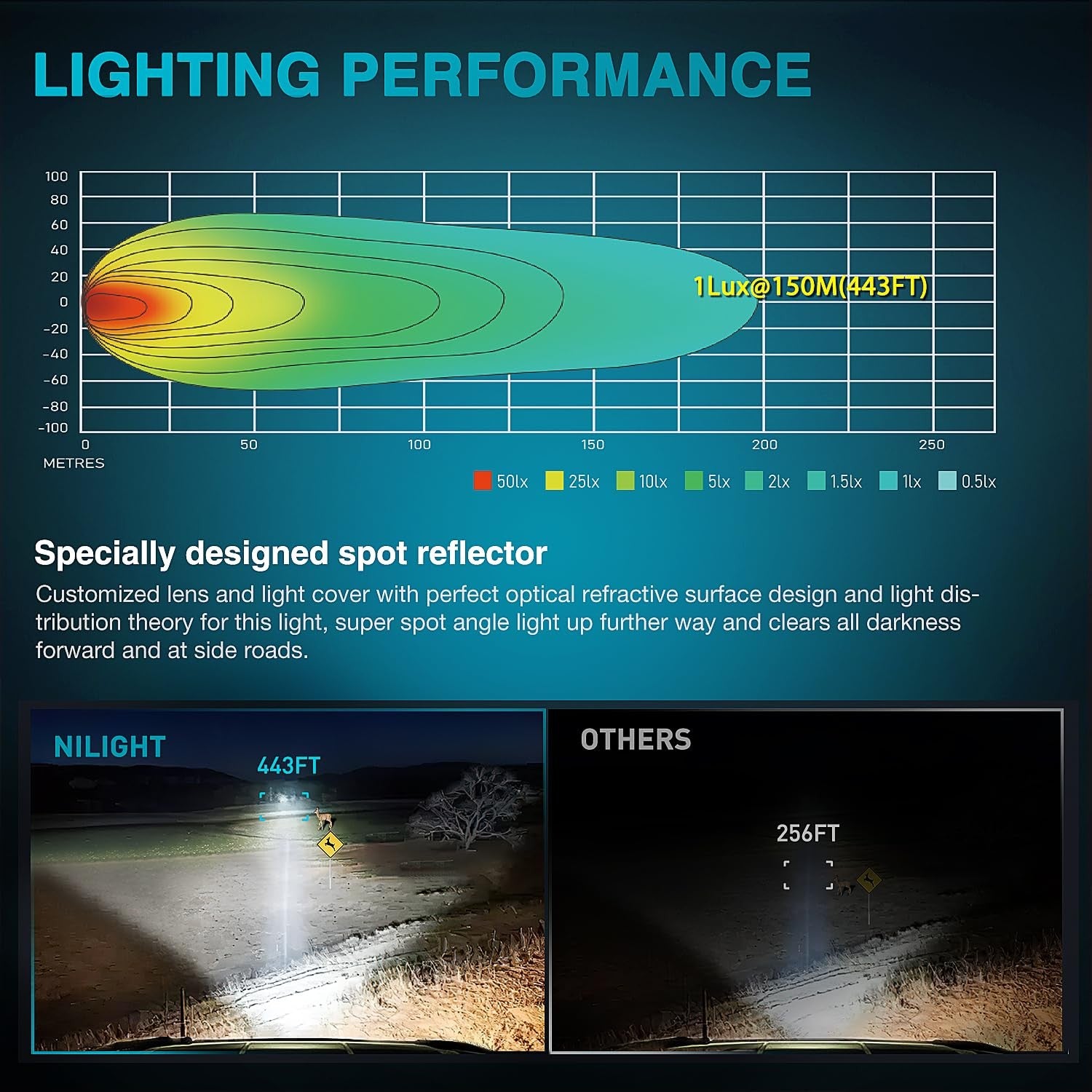 Nilight motorcycle LED pods, 2-inch 20W spot beam work lights, shown in a pair with black housing and clear lenses.