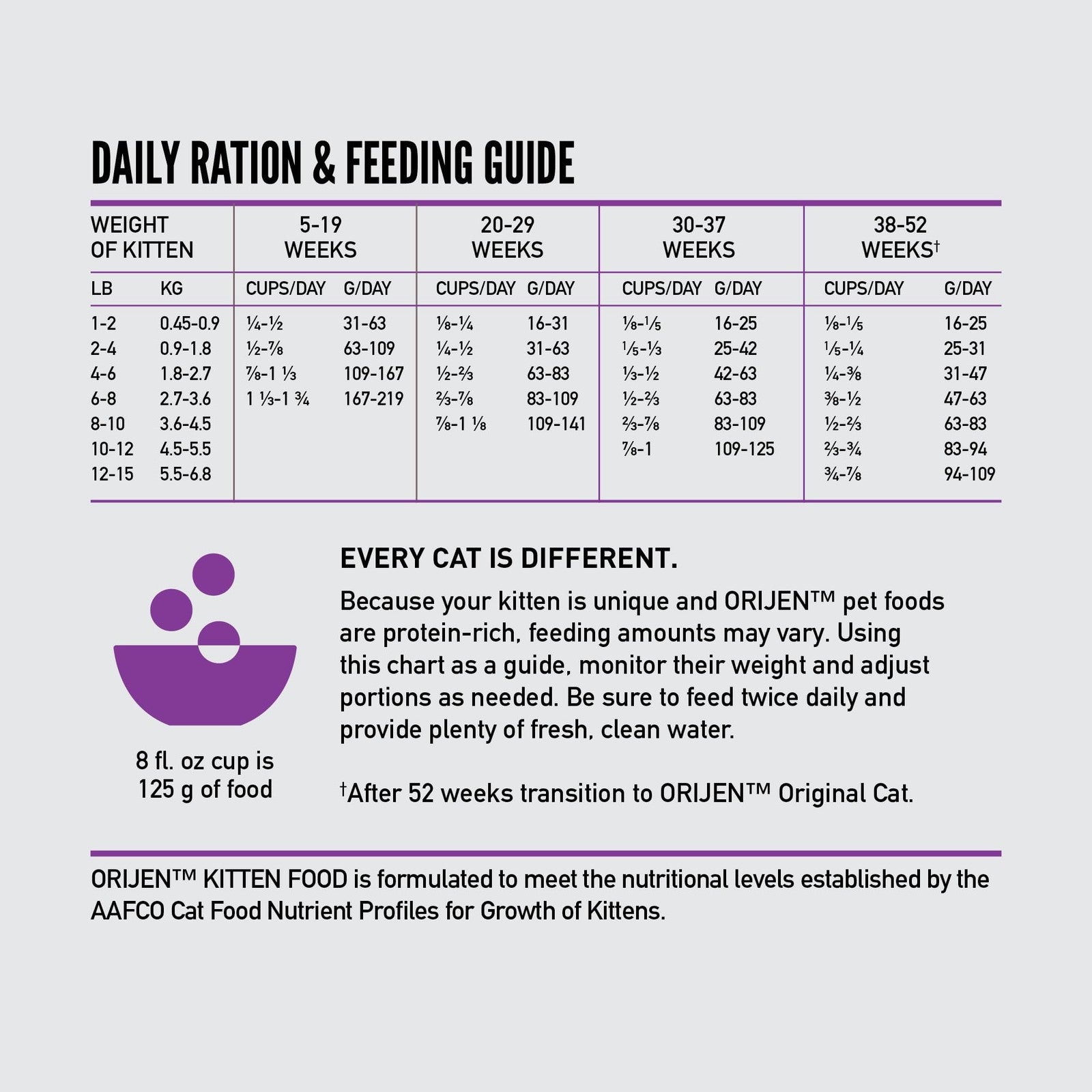 ORIJEN Grain Free High Protein Dry Cat Food Kitten Recipe 7lb bag, showing the bag's packaging and product branding.