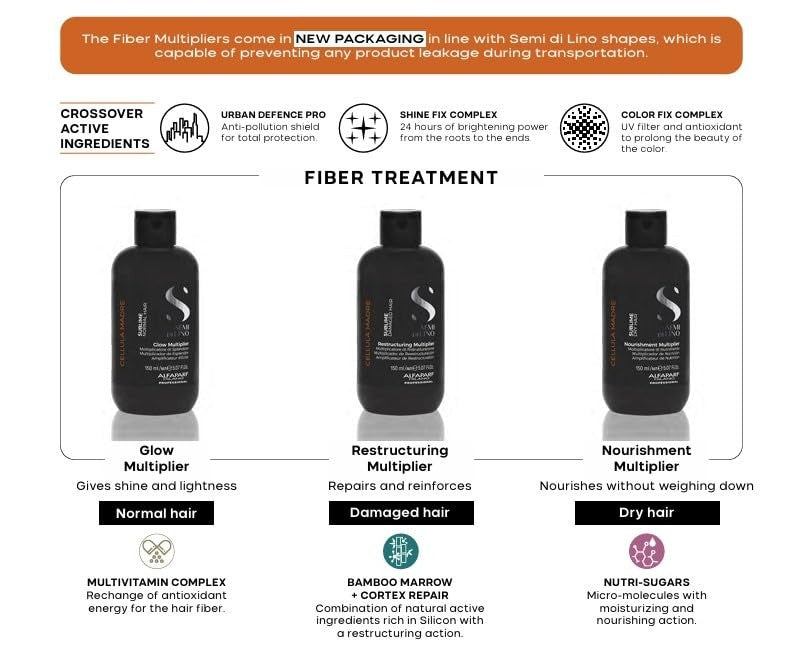 ALFAPARF MILANO Semi di Lino Sublime Cellula Madre Nourishing Multiplier for dry hair, featuring the product bottle with packaging.