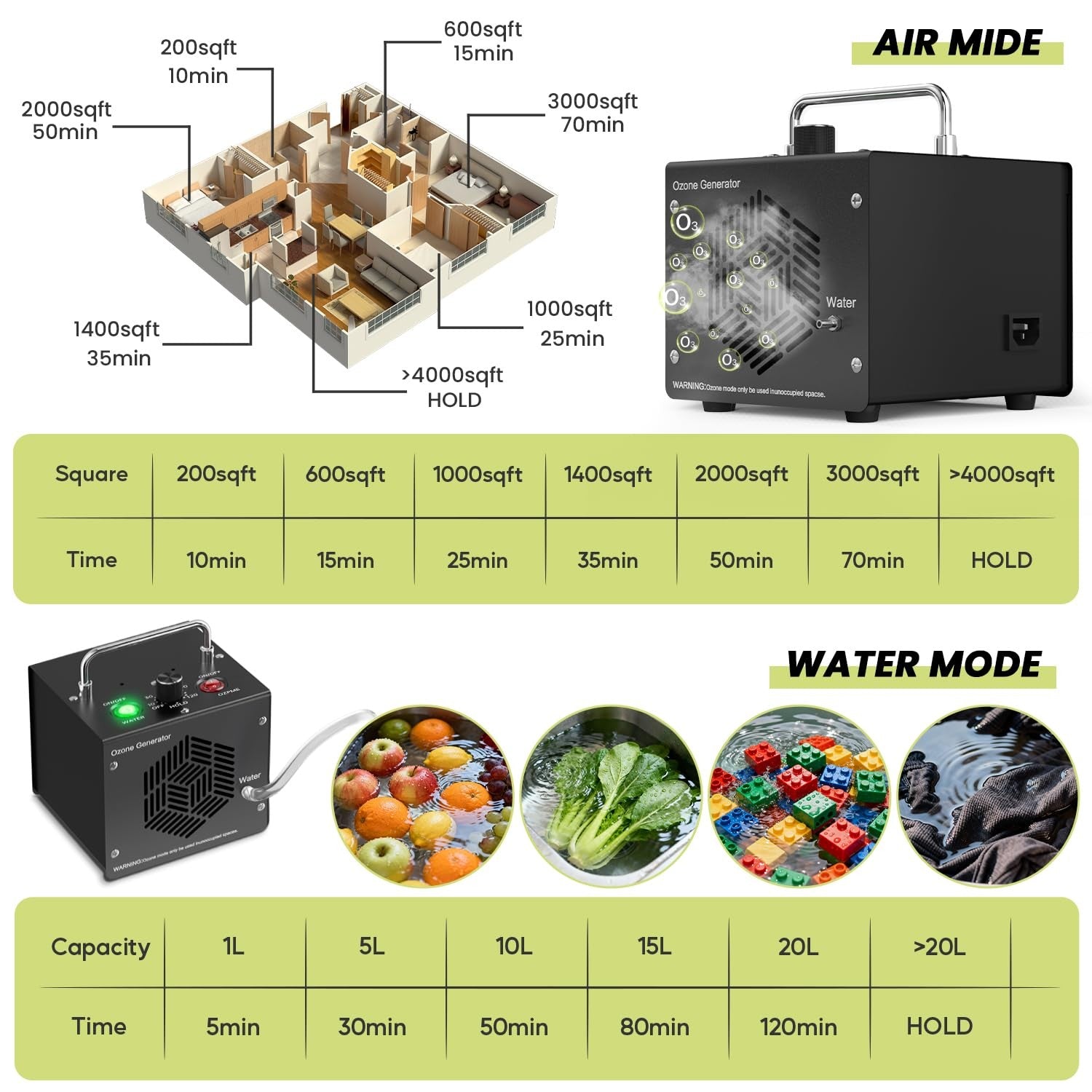 Medvoe 0Zone water and air ozone generator for home and car, compact ozone air purifier with control panel and ventilation vents.