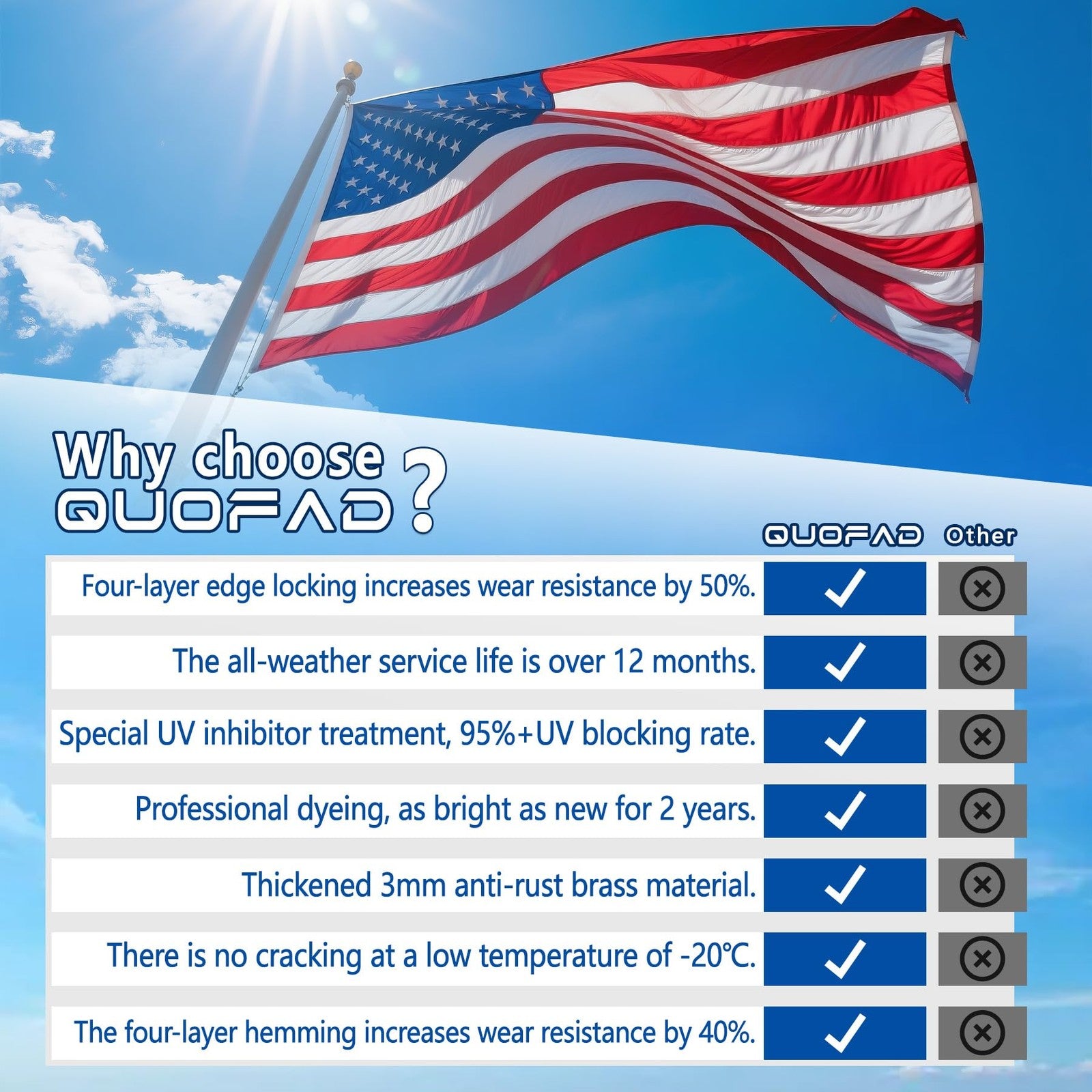 American flag 4x6 heavy-duty nylon outdoor flag with embroidered stars and weather-resistant design by QUOFAD.