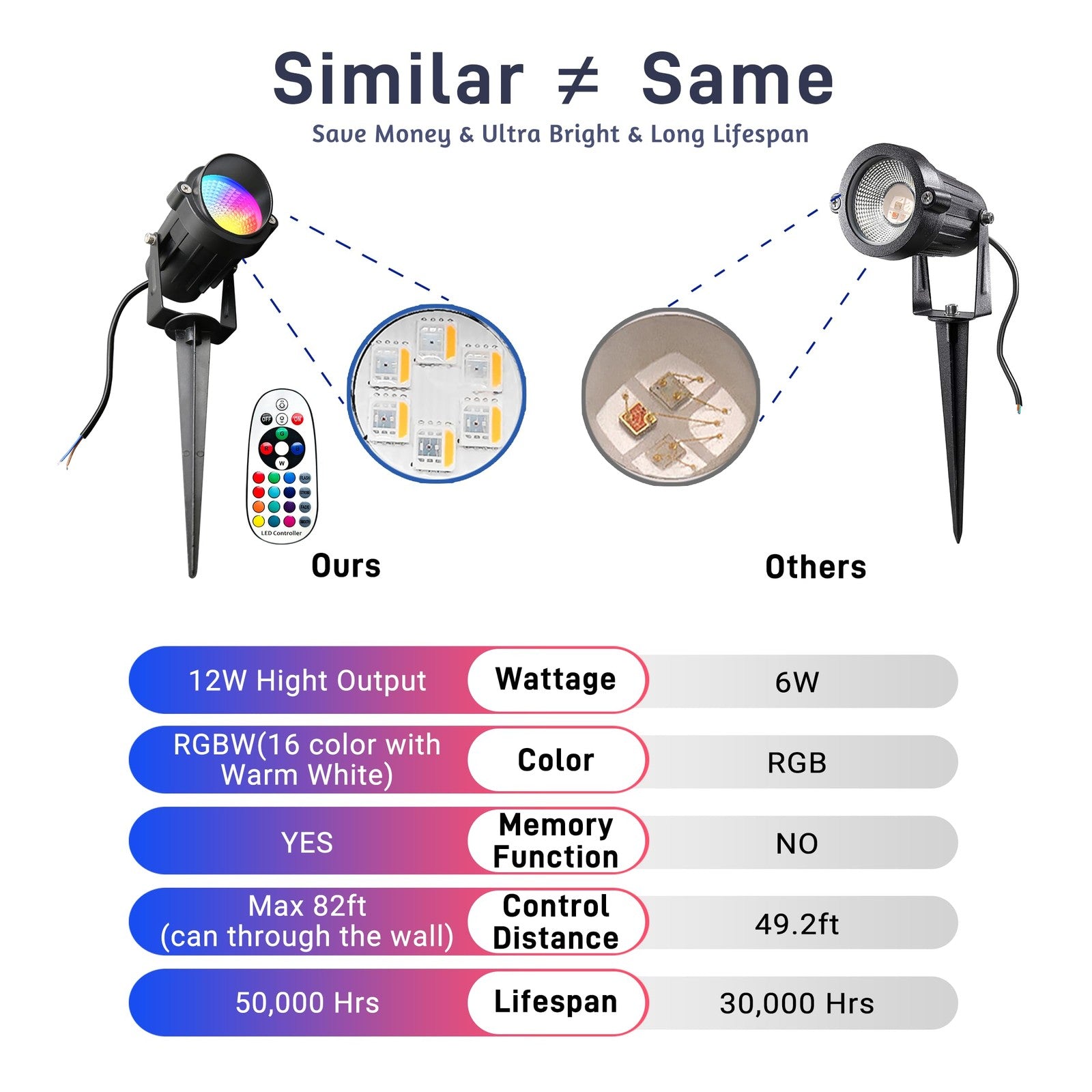 UPONELED 12W RGBW outdoor Christmas landscape spotlights illuminating yard with colorful holiday lighting effect.