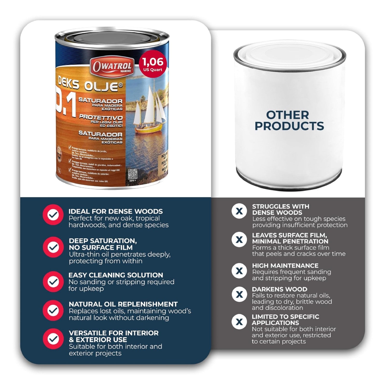 Owatrol D1 exotic wood saturator in a 34 oz container, featuring alkyd resins and natural plant ingredients for wood protection