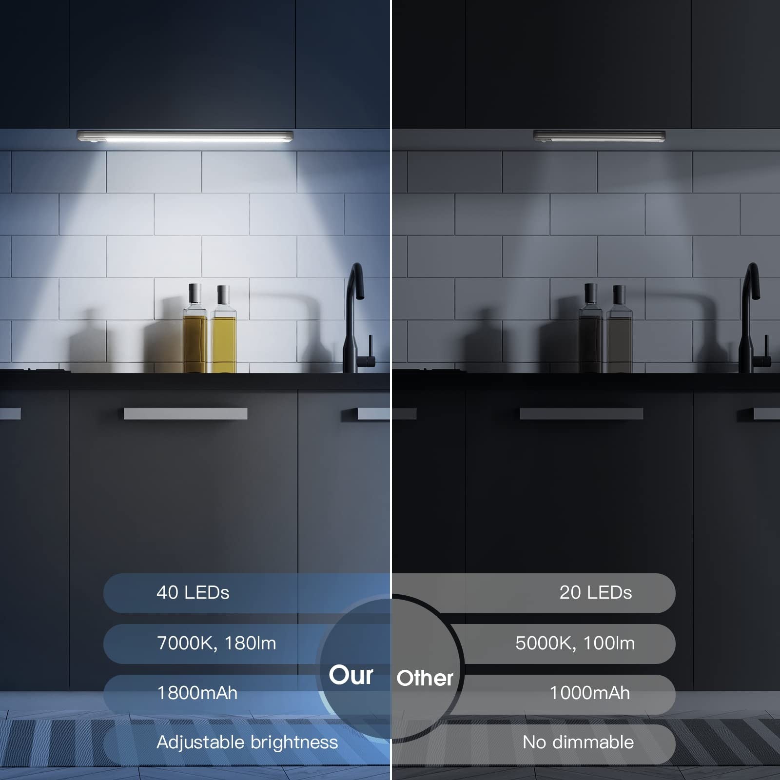 MCGOR 10-inch under cabinet lighting 2-pack with rechargeable, dimmable motion sensor lights installed under kitchen cabinets.
