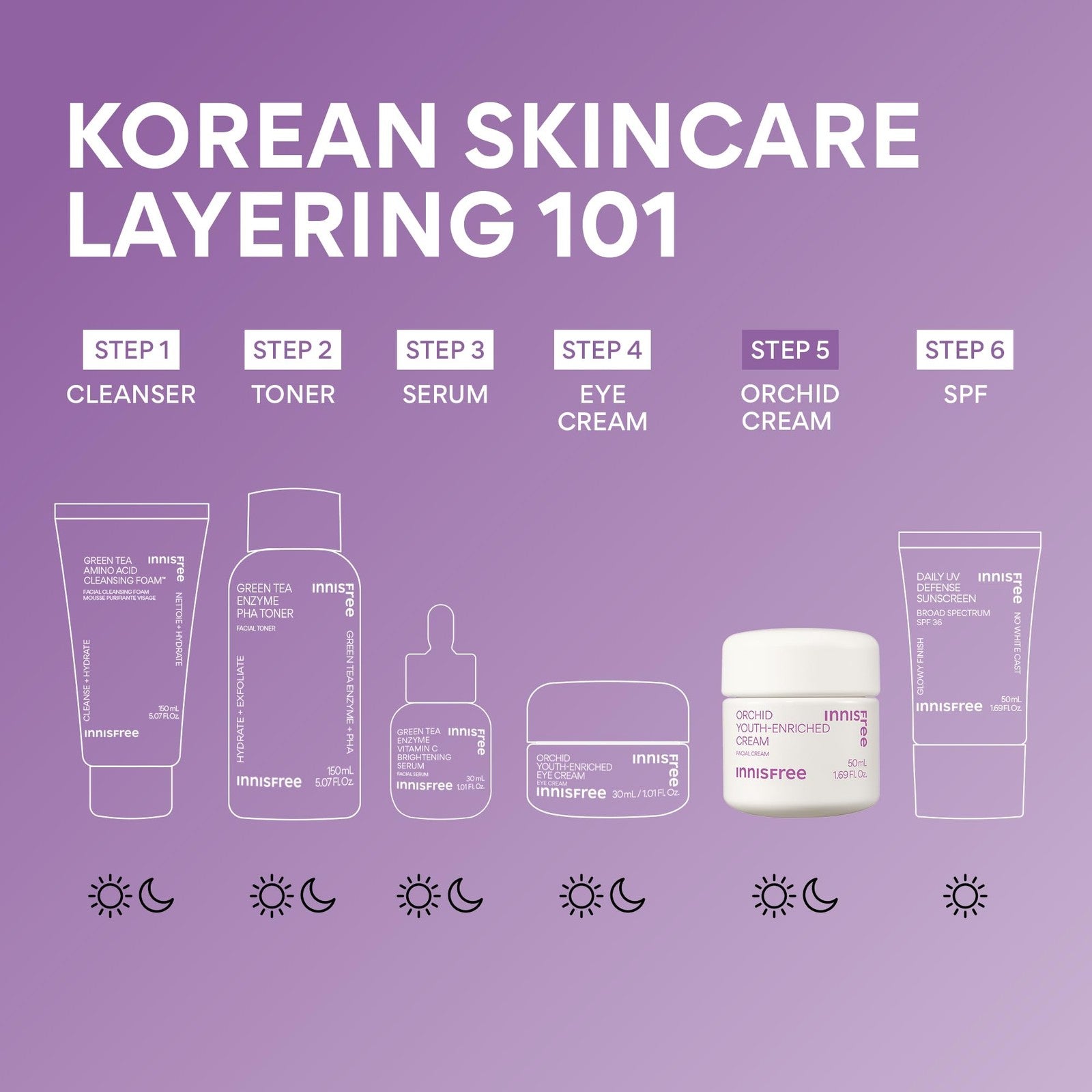 innisfree Orchid Youth-Enriched Cream jar showing the moisturizer with orchid extract for firming and hydrating Korean face skincare
