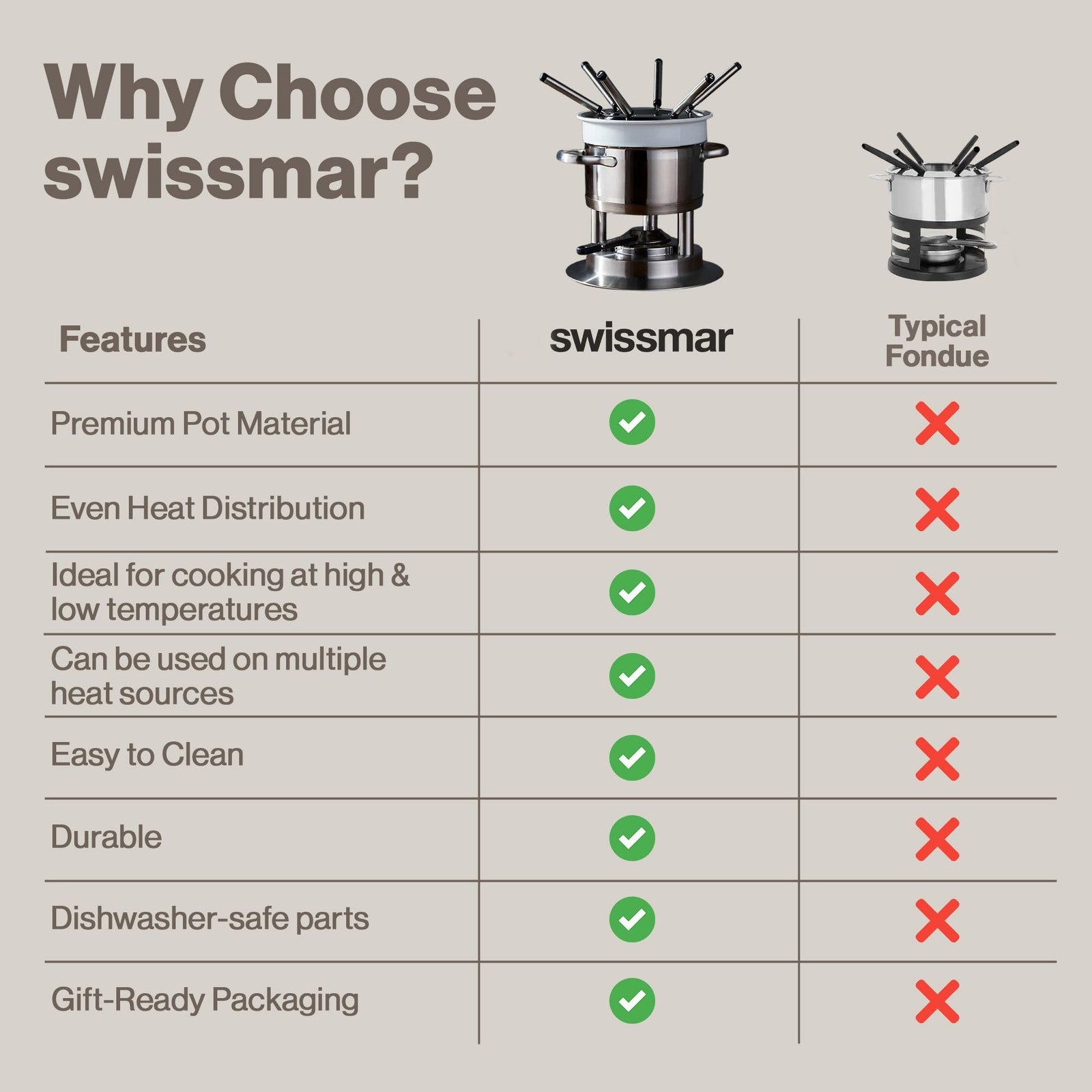 Swissmar Arosa 11-piece stainless steel fondue set with pot, forks, and stand for melting cheese or chocolate.