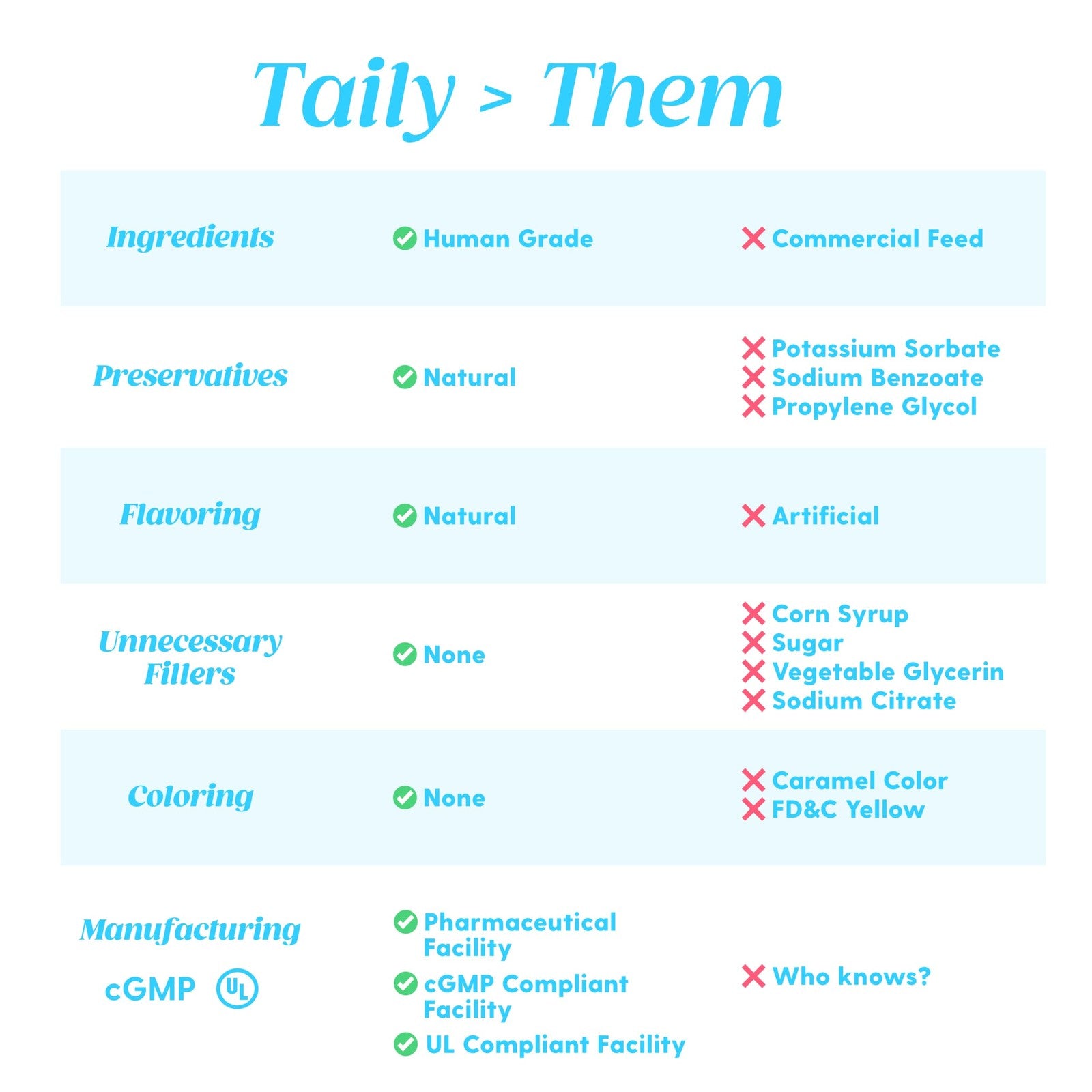 Taily Premium Grass-fed Collagen for Dogs and Cats, skin and coat supplement in liquid form, showing the product bottle and label.