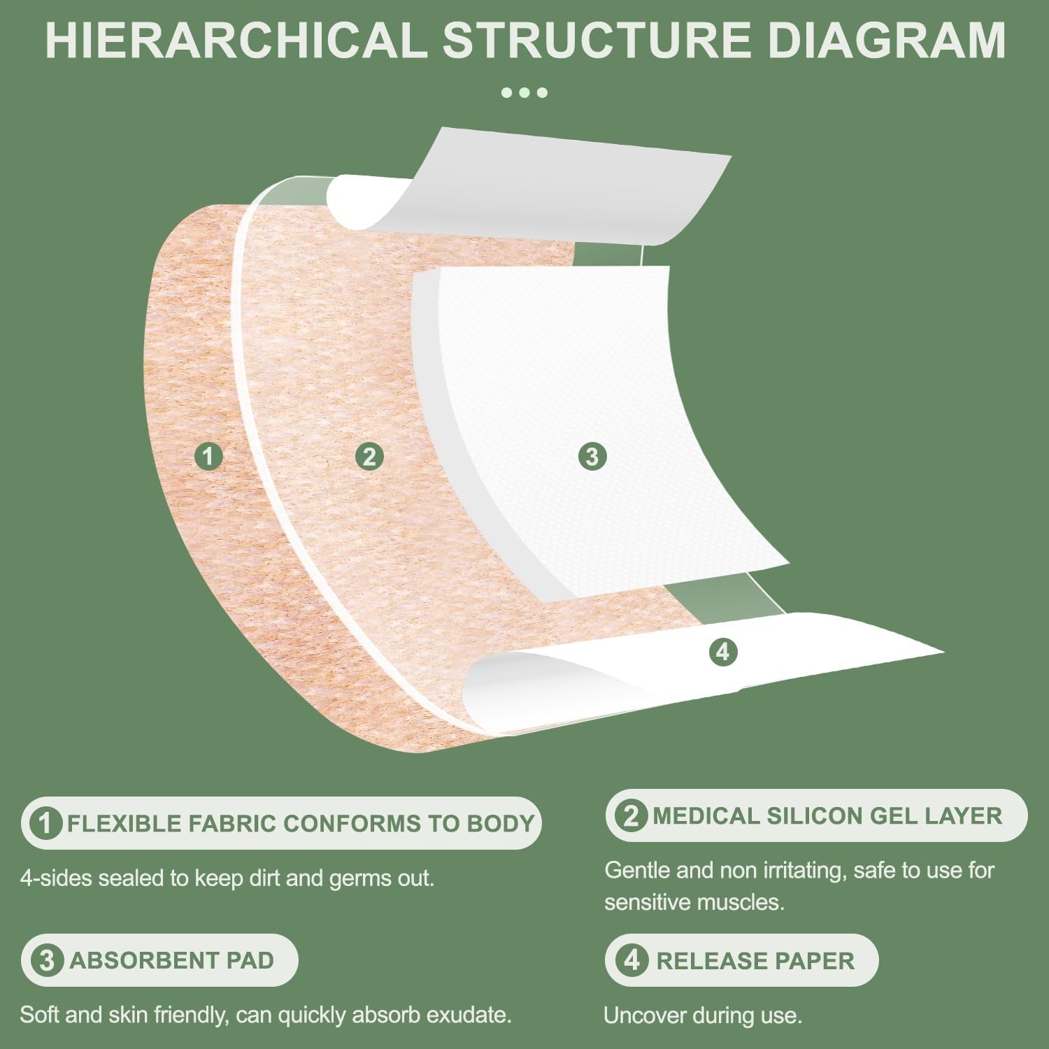 Hysimedy silicone adhesive bandages in extra large size, designed for sensitive and fragile skin, shown on a clean skin surface.