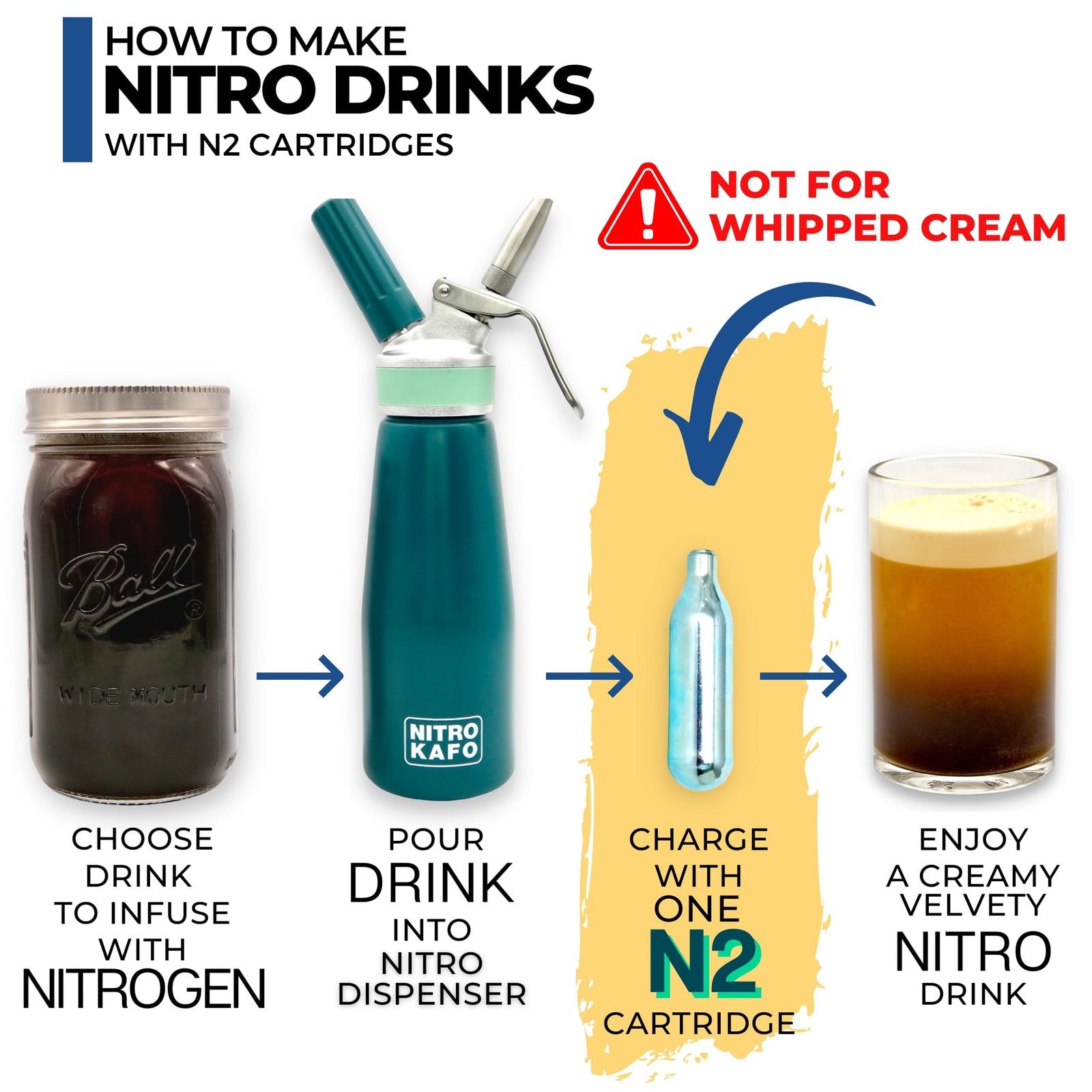 ICO 40-pack nitrogen cartridges for cold brew coffee maker, N2 cartridges for nitro coffee infusion, natural and easy to use.