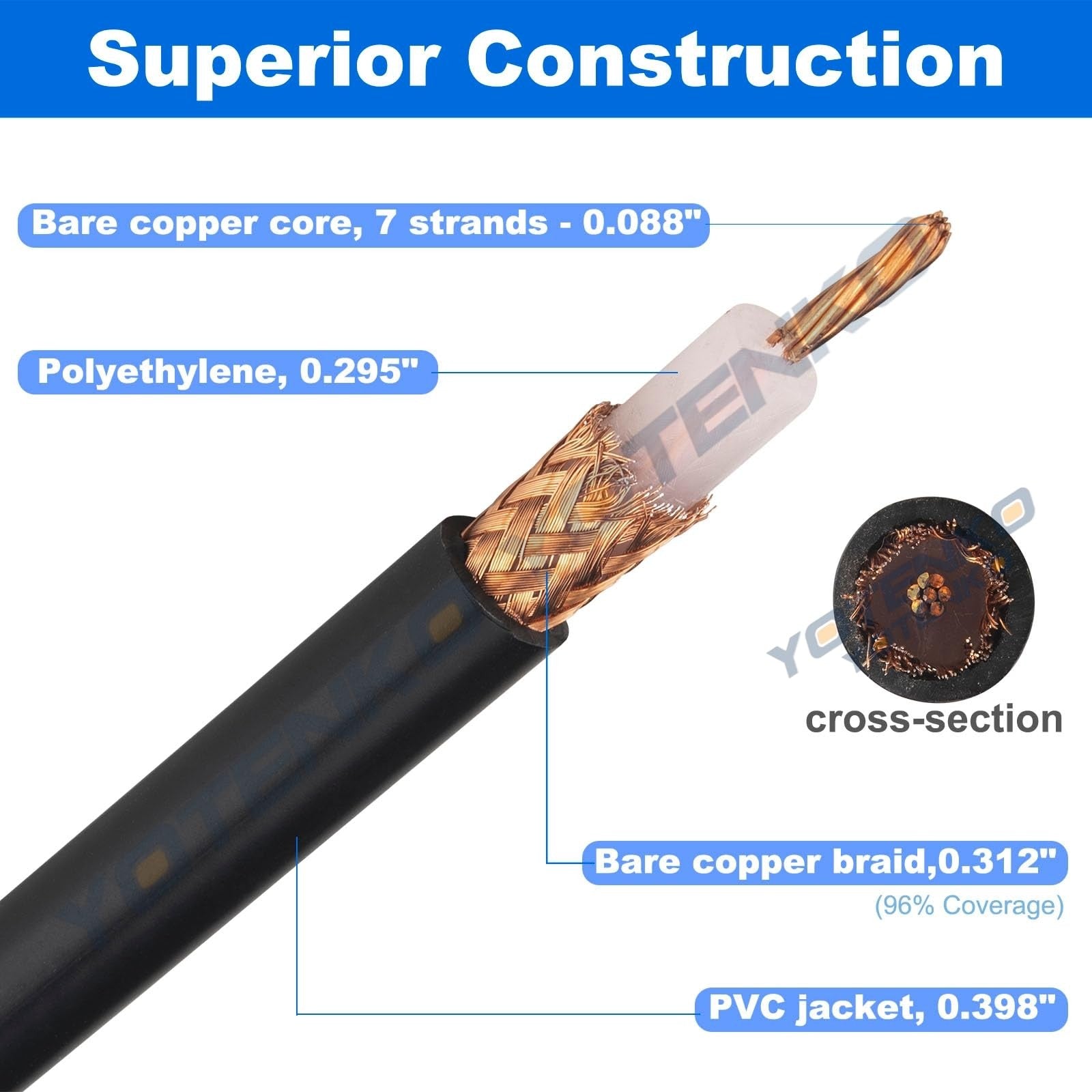 YOTENKO RG213 coaxial cable 18ft, ultra low loss CB coax cable with UHF PL-25 connectors and durable black insulation
