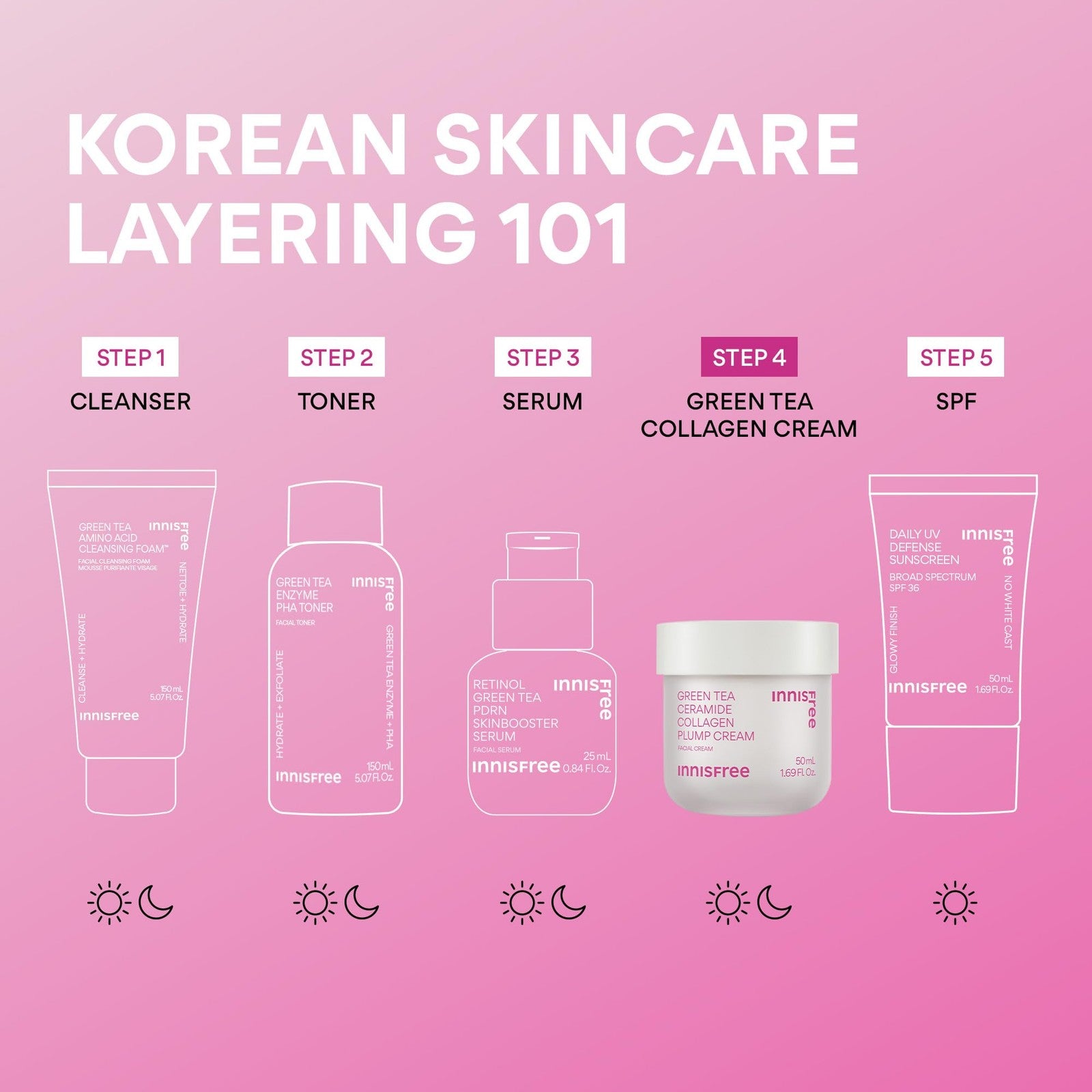 Innisfree Green Tea Ceramide Collagen Plump Cream jar showing the skincare moisturizer with green tea leaves and product label.