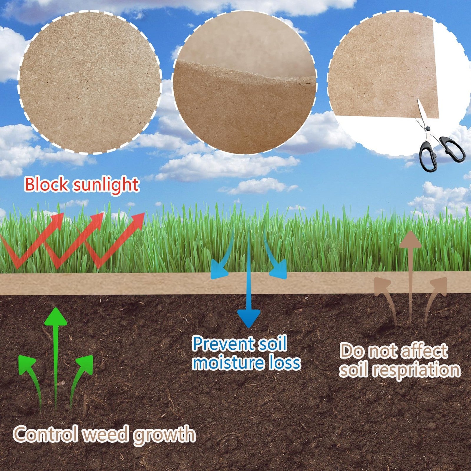 Heavy-duty biodegradable garden weed barrier paper by Unbranded, designed to suppress weeds and protect garden beds naturally.
