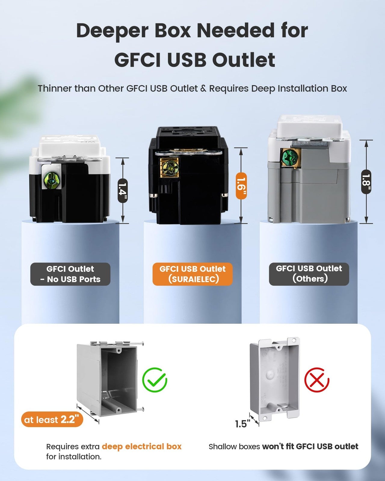 SURAIELEC 15 Amp GFCI outlet with USB ports, self-test feature, white electrical receptacle with safety and charging options