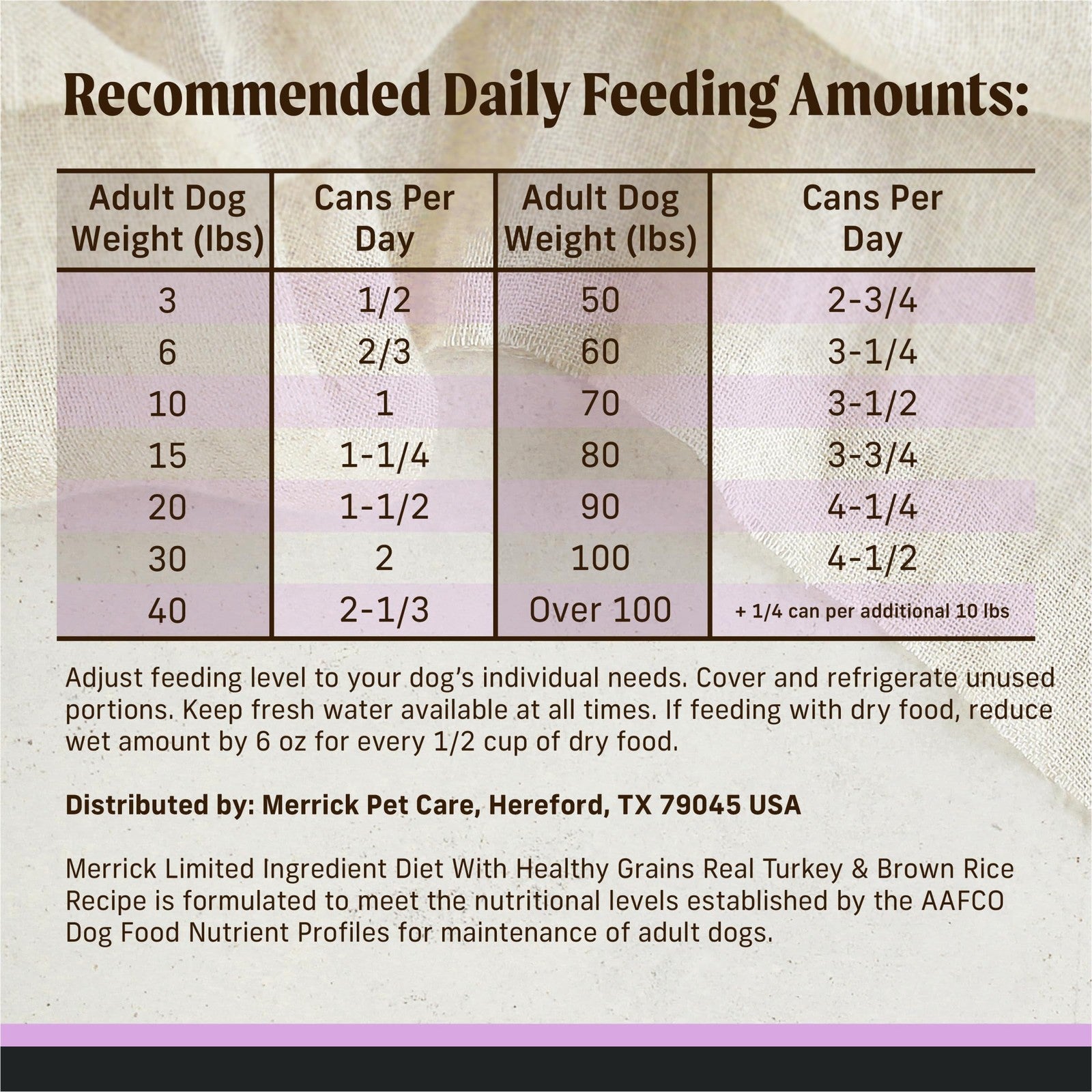 Canned Merrick Limited Ingredient Diet Premium dog food with healthy grains, showing the open can filled with moist, nutritious dog food