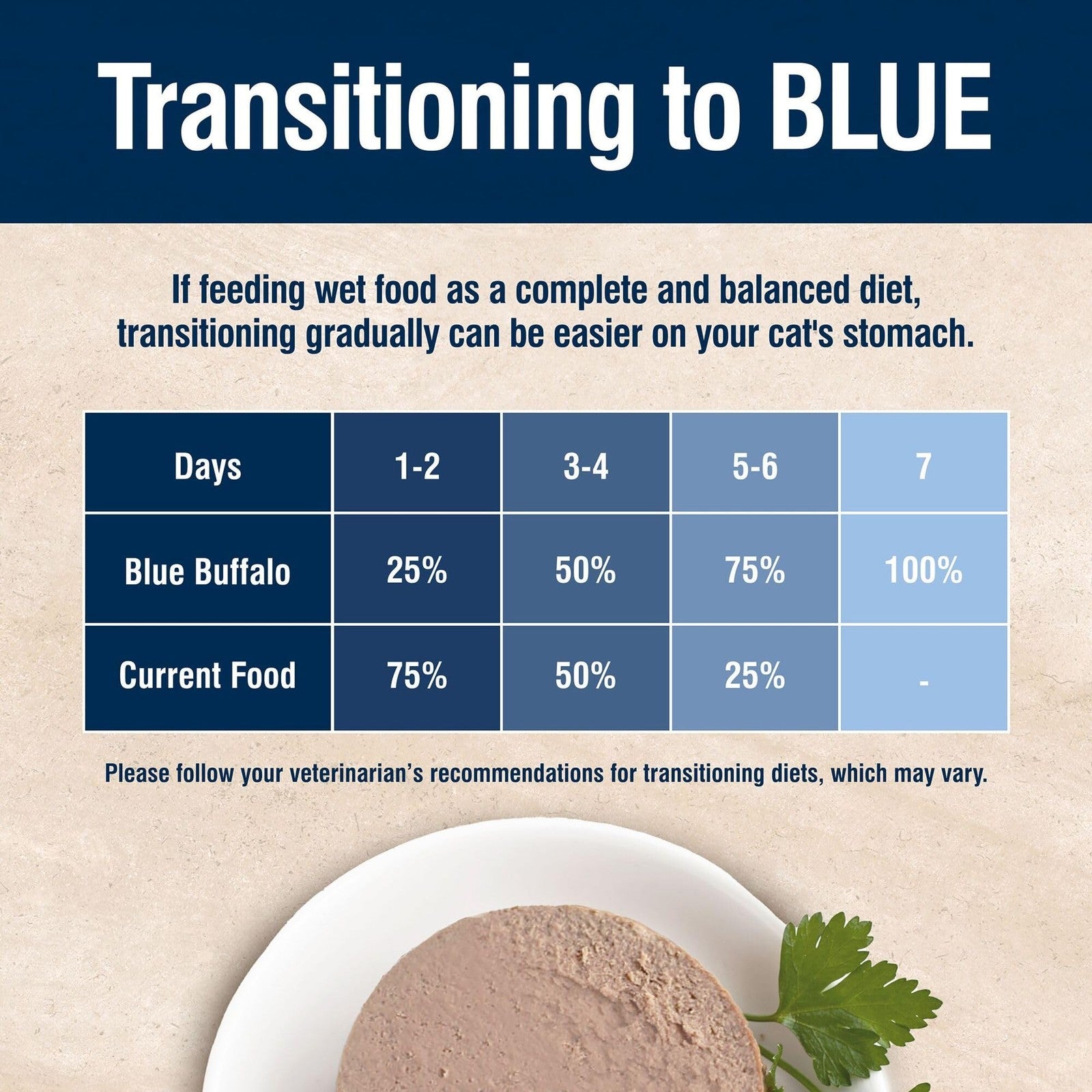 Blue Buffalo True Solutions Skin & Coat adult wet cat food with whitefish, shown in a bowl, highlighting healthy skin and shiny coat.