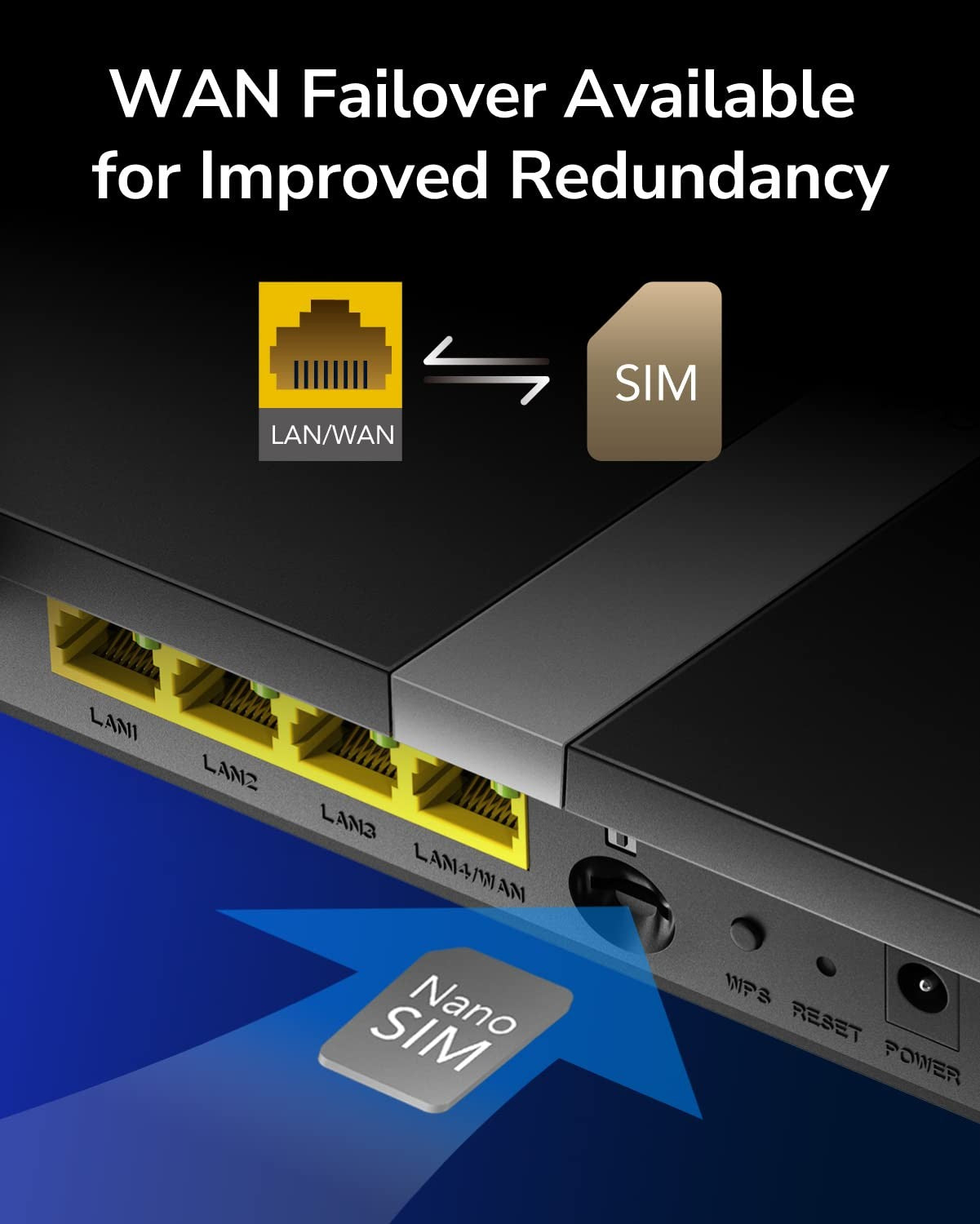 Cudy AC1200 dual-band LTE modem router with SIM card slot, black rectangular device displaying antennas and ports.