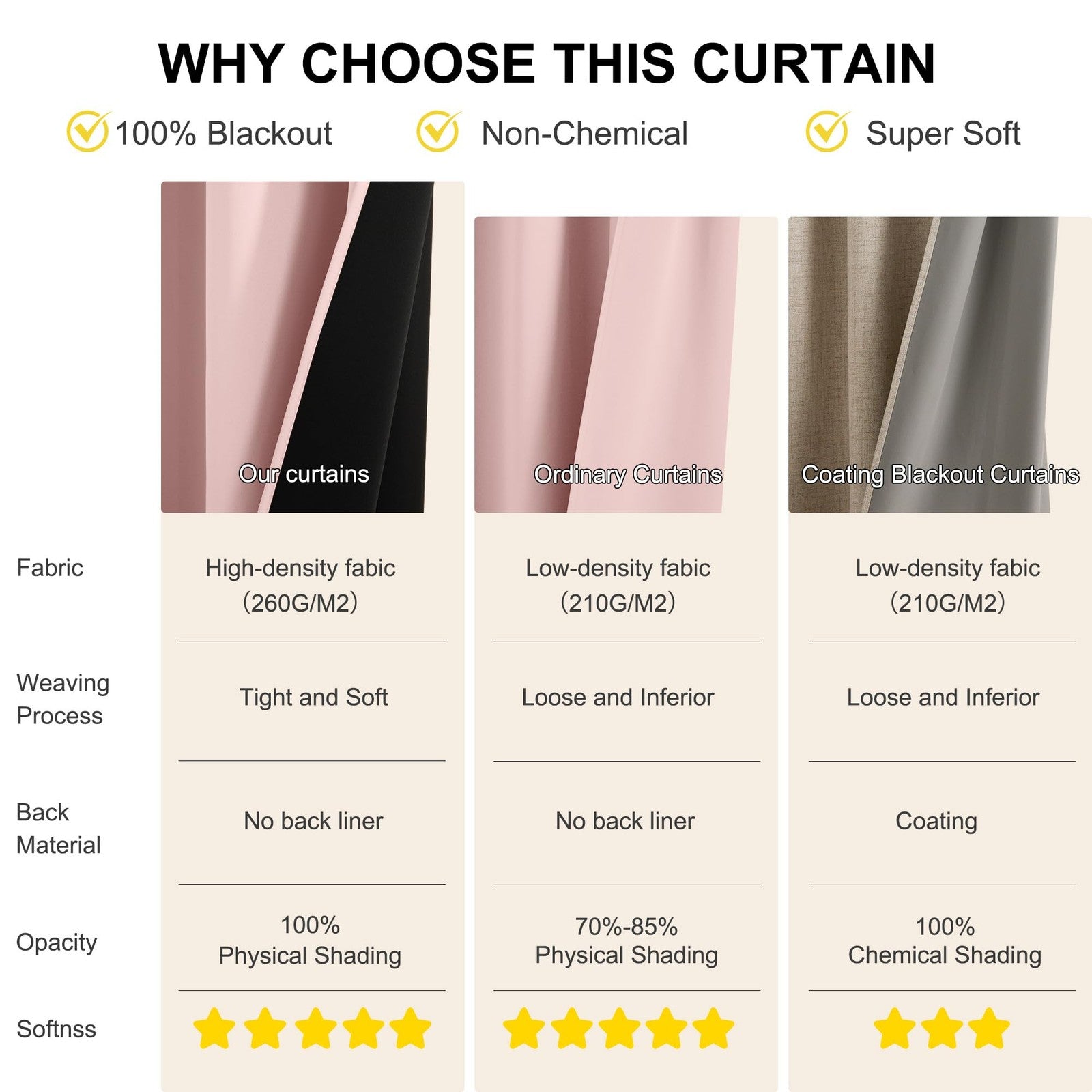 NICETOWN blackout curtains for kids and girls' bedrooms, 84-inch length, designed for privacy and light blocking.
