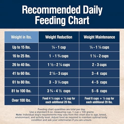 Blue Buffalo True Solutions weight control natural dry dog food for adult dogs in a large bag with a blue and white label.