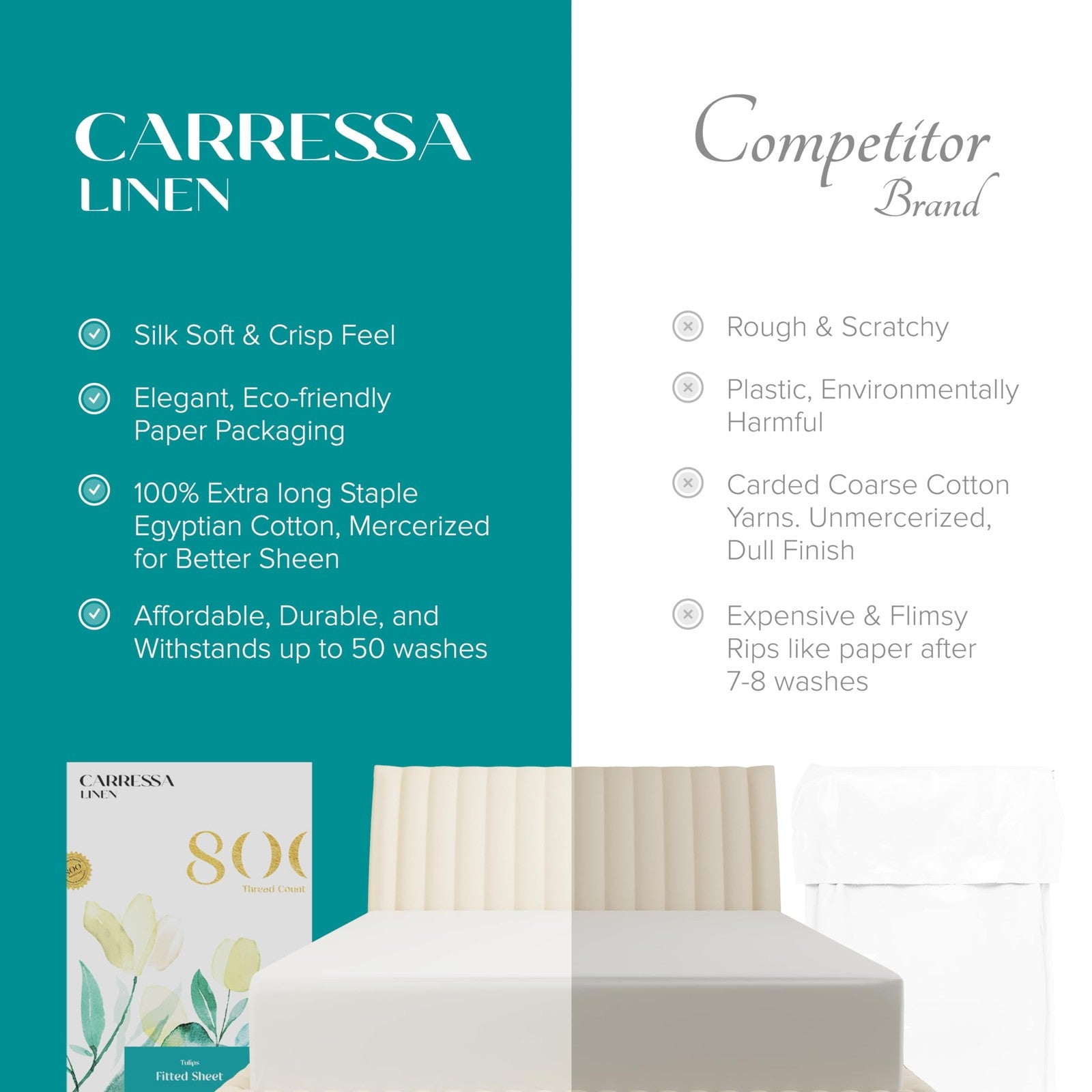 Carressa Linen 100% cotton Cal King fitted sheet with 800-thread count, smooth and soft, in a neutral color.