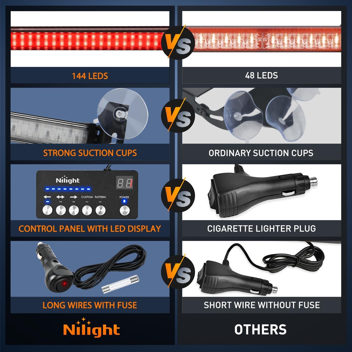 Nilight 144LED traffic advisor strobe light bar with controller displaying red emergency warning lights on a vehicle rooftop.