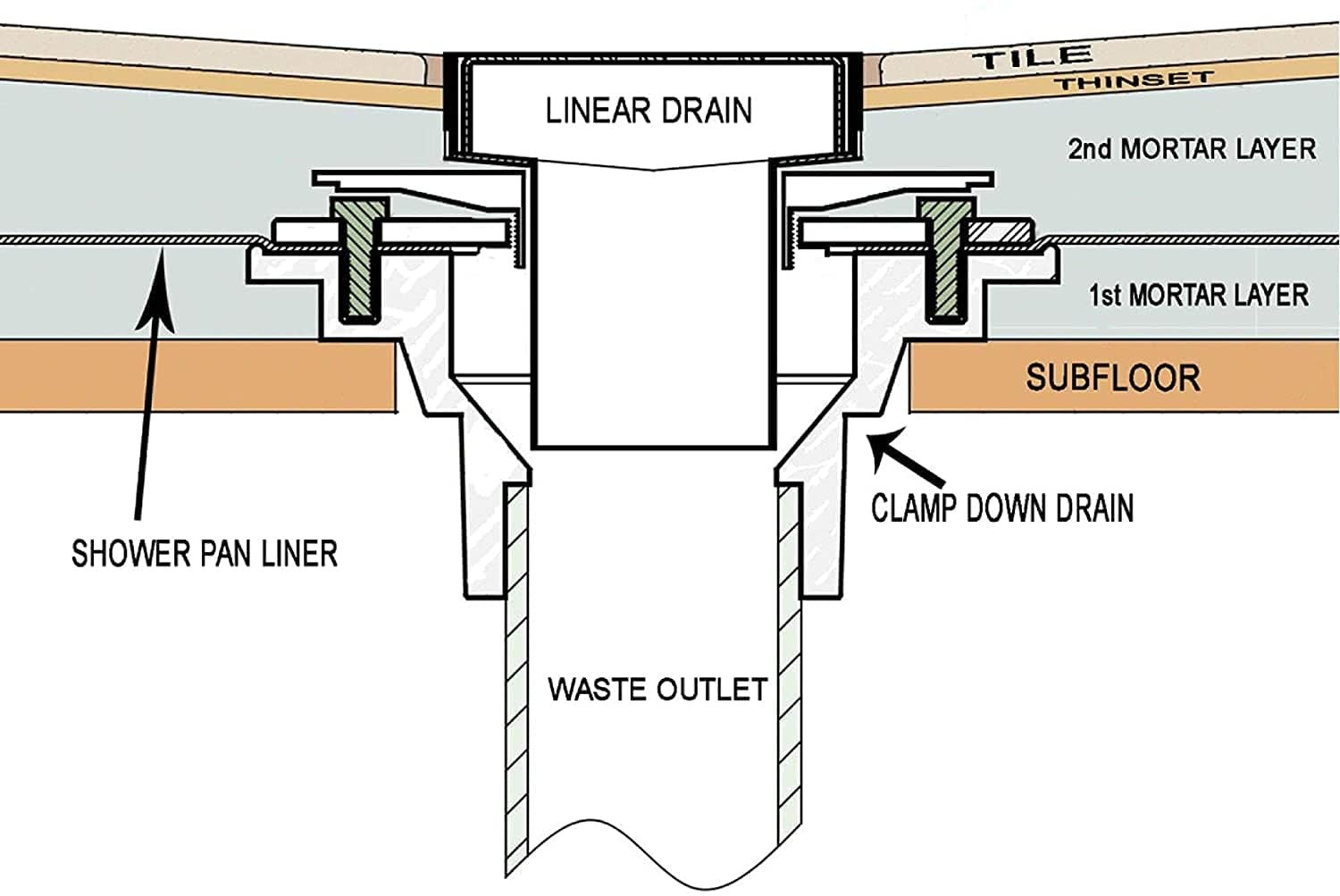 Random round brushed nickel shower drain with adjustable PVC, 4-inch diameter, featuring a sleek, modern design for bathroom plumbing.