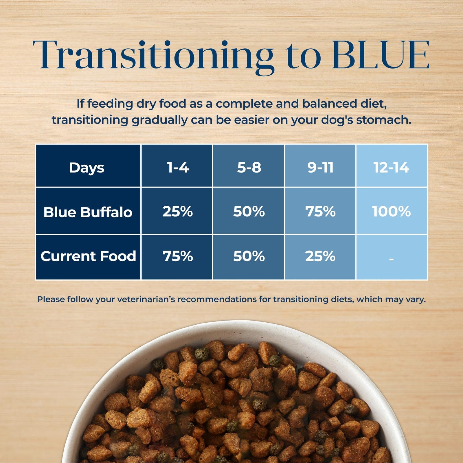 Blue Buffalo Basics grain-free small breed adult dry dog food with lamb and potato in a colorful bag.