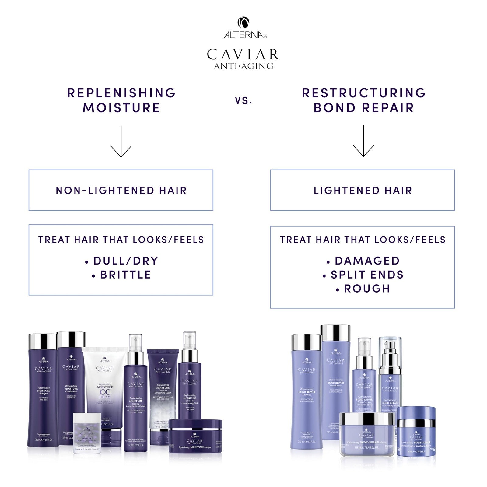 Alterna CAVIAR Anti-Aging Restructuring Bond Repair Leave-in Heat Protectant for hair with luxurious caviar formula