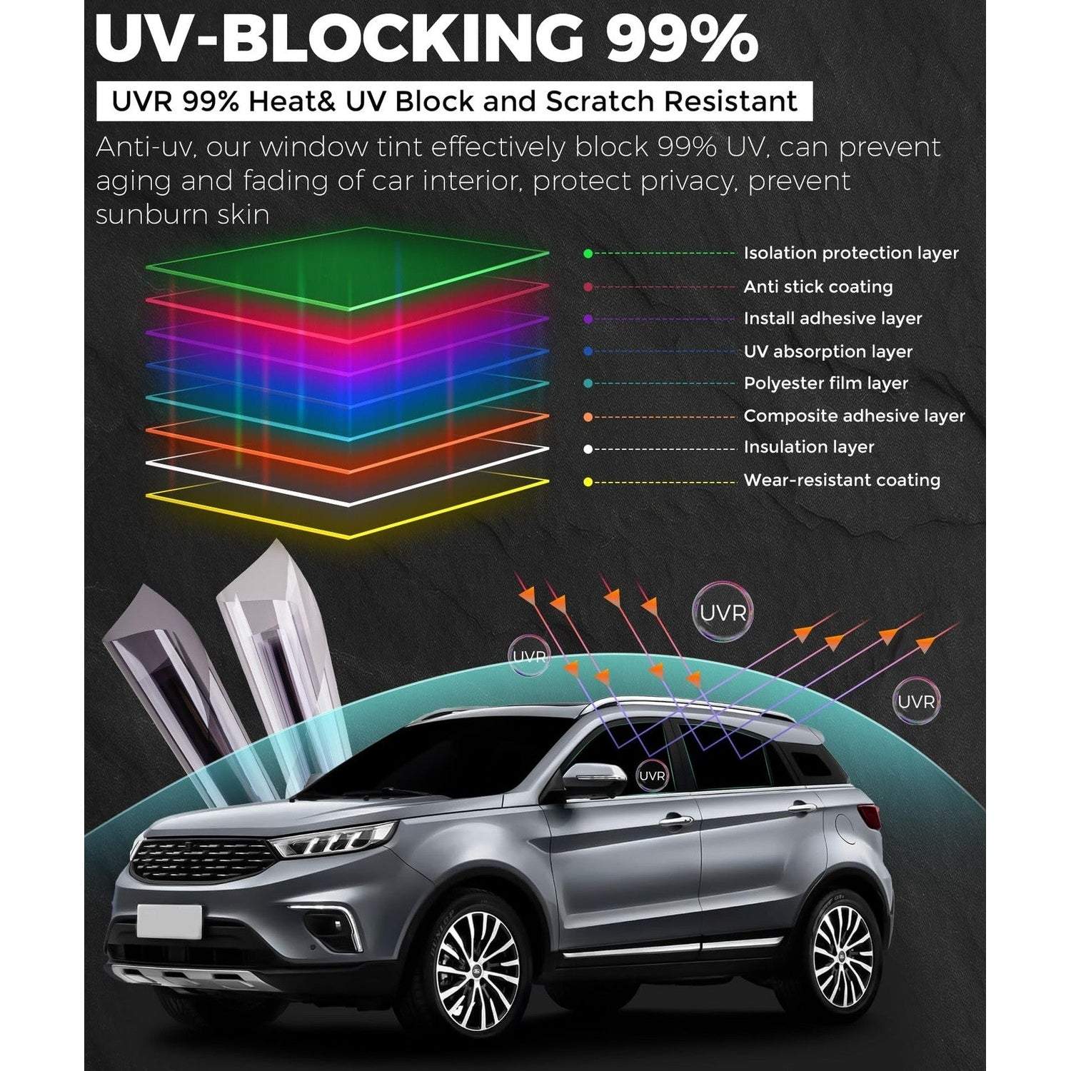 RP Remarkable Power Car Window Tint Film 75% VLT 20"x30' with 99% UV protection and heat rejection