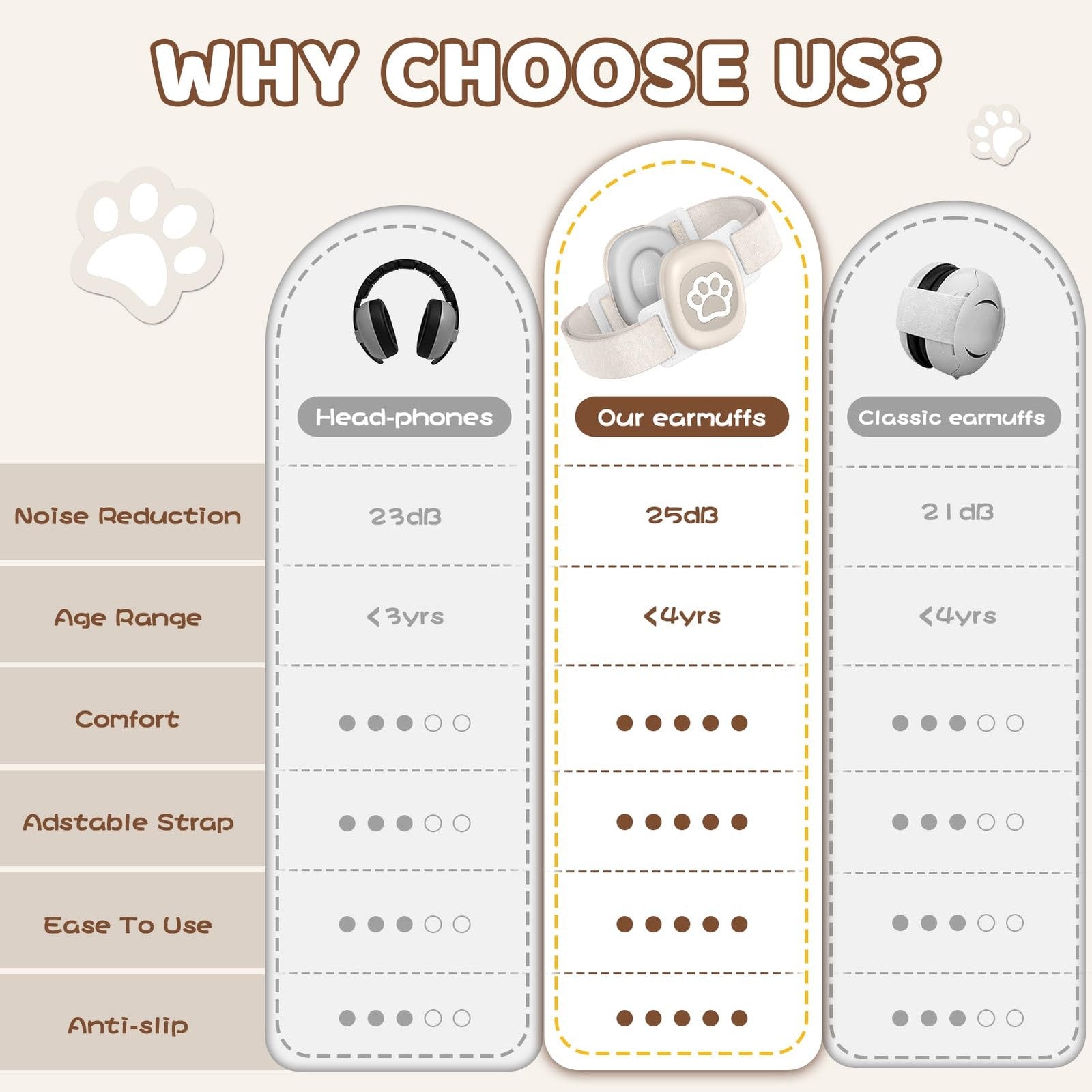 YomauiYee baby headphones with cat paw pattern, infant noise-canceling earmuffs for safe and comfortable listening.