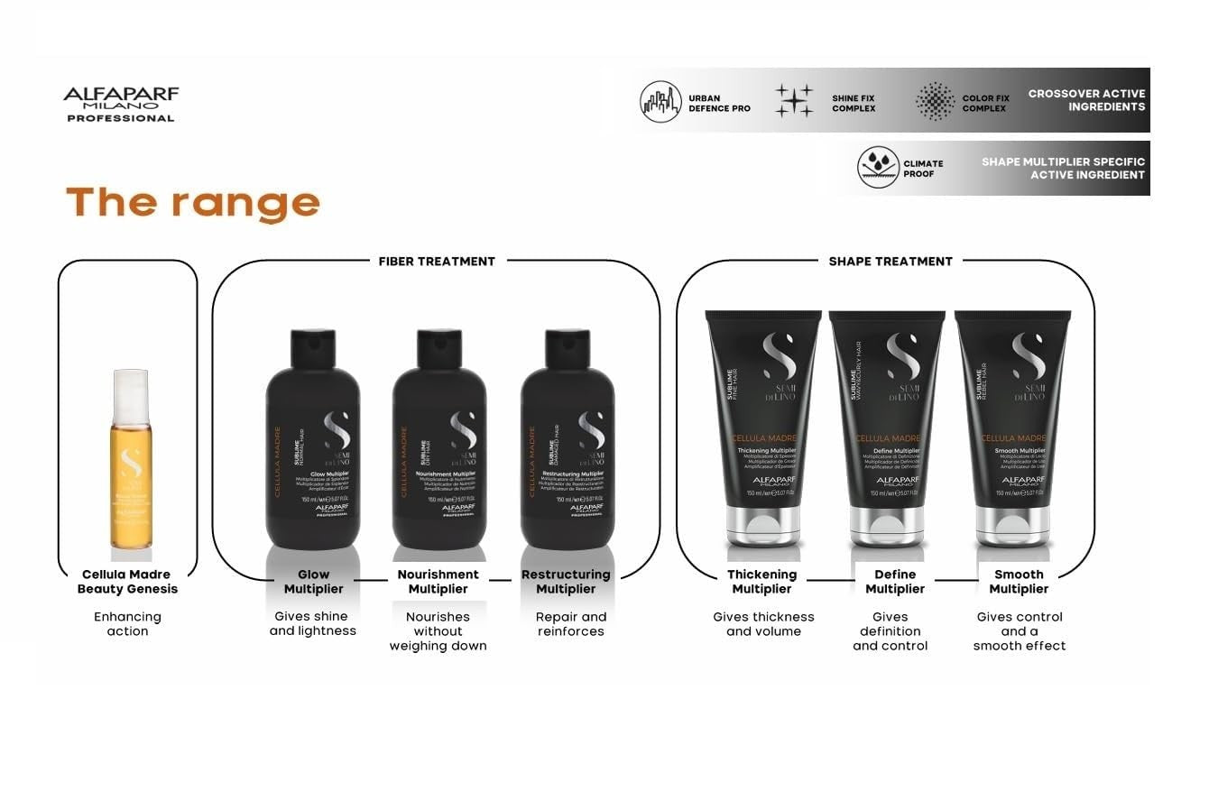 ALFAPARF MILANO Semi di Lino Sublime Cellula Madre Nourishing Multiplier for dry hair, featuring the product bottle and packaging.