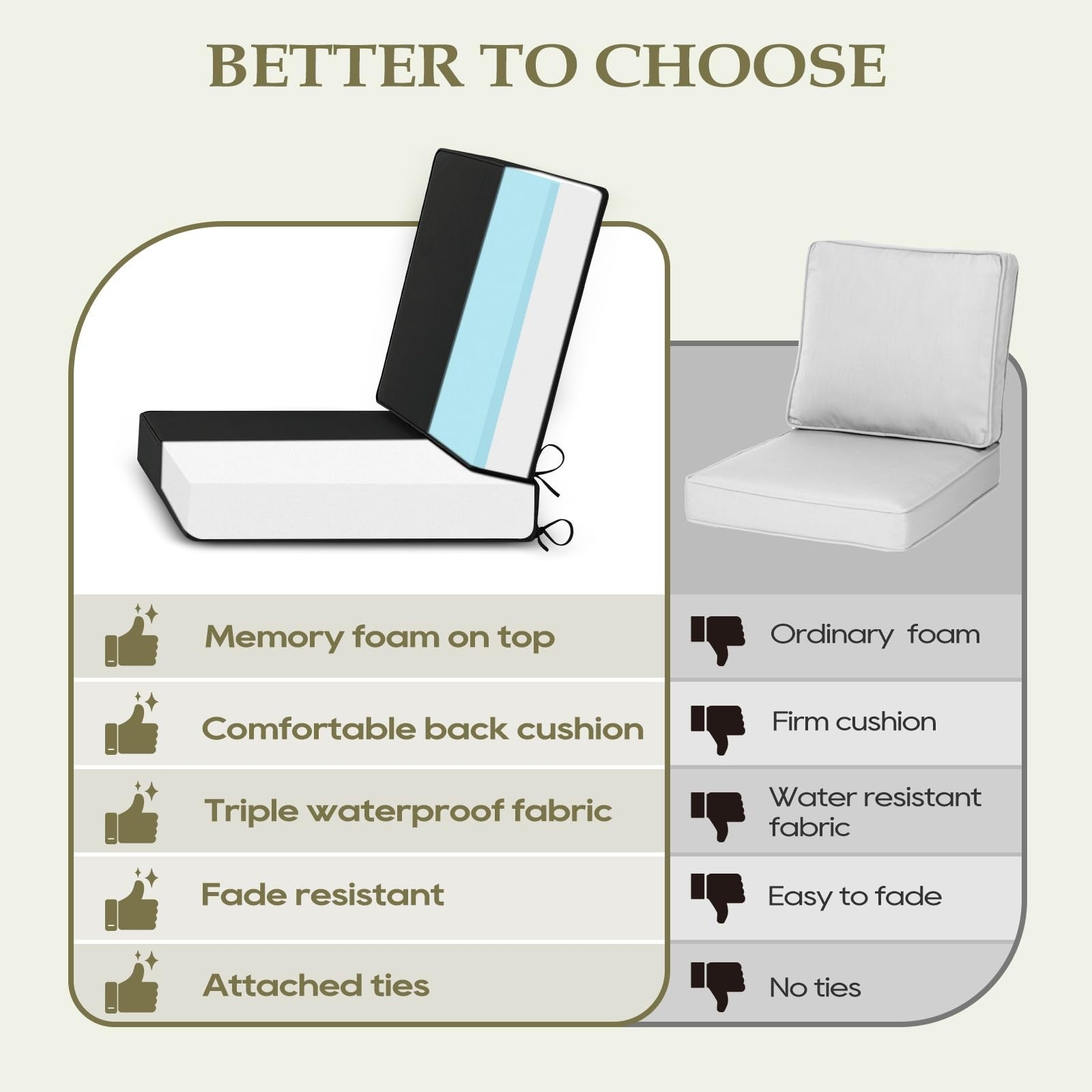 Wellsin waterproof outdoor seat cushions, 24x24 inch deep seat cushions with ties, designed for outdoor patio chairs.