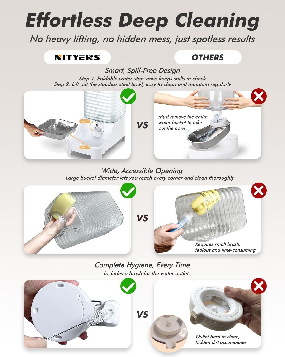 Nityers automatic dog water bowl dispenser with patented faucet, large 8L gravity cat water fountain, clear plastic design with spout
